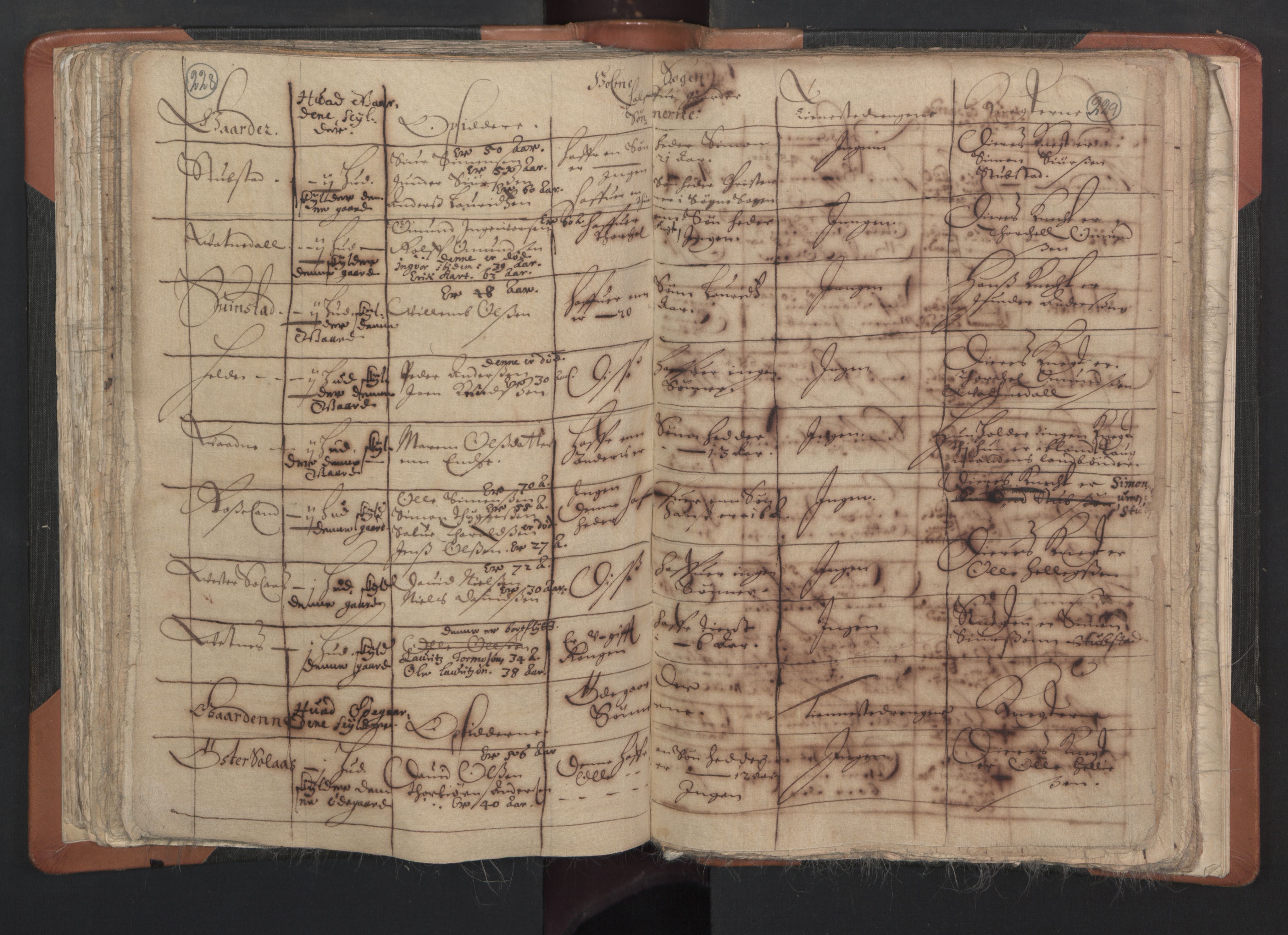 RA, Vicar's Census 1664-1666, no. 15: Mandal deanery, 1664-1666, p. 228-229