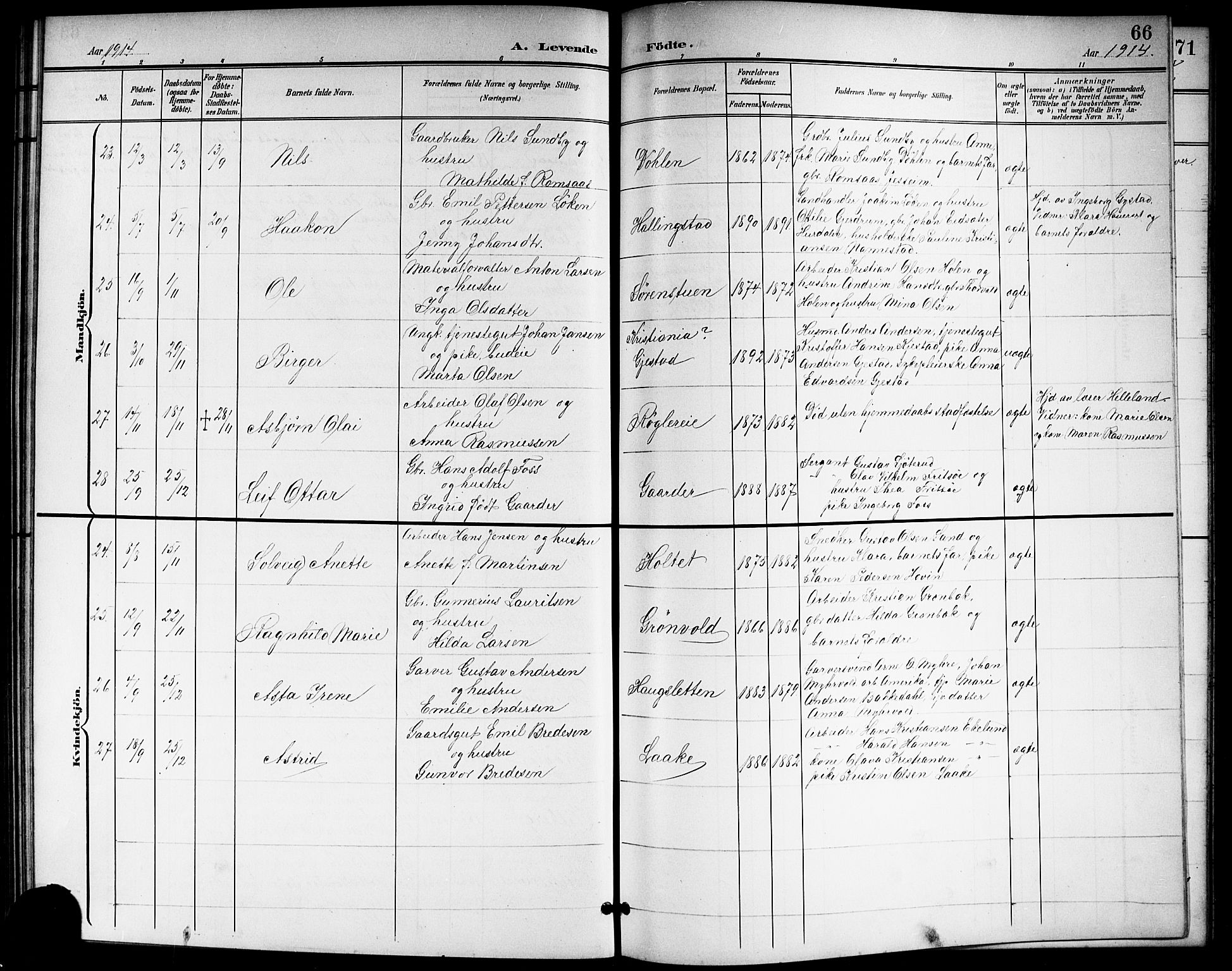 Ullensaker prestekontor Kirkebøker, SAO/A-10236a/G/Gb/L0001: Parish register (copy) no. II 1, 1901-1917, p. 66
