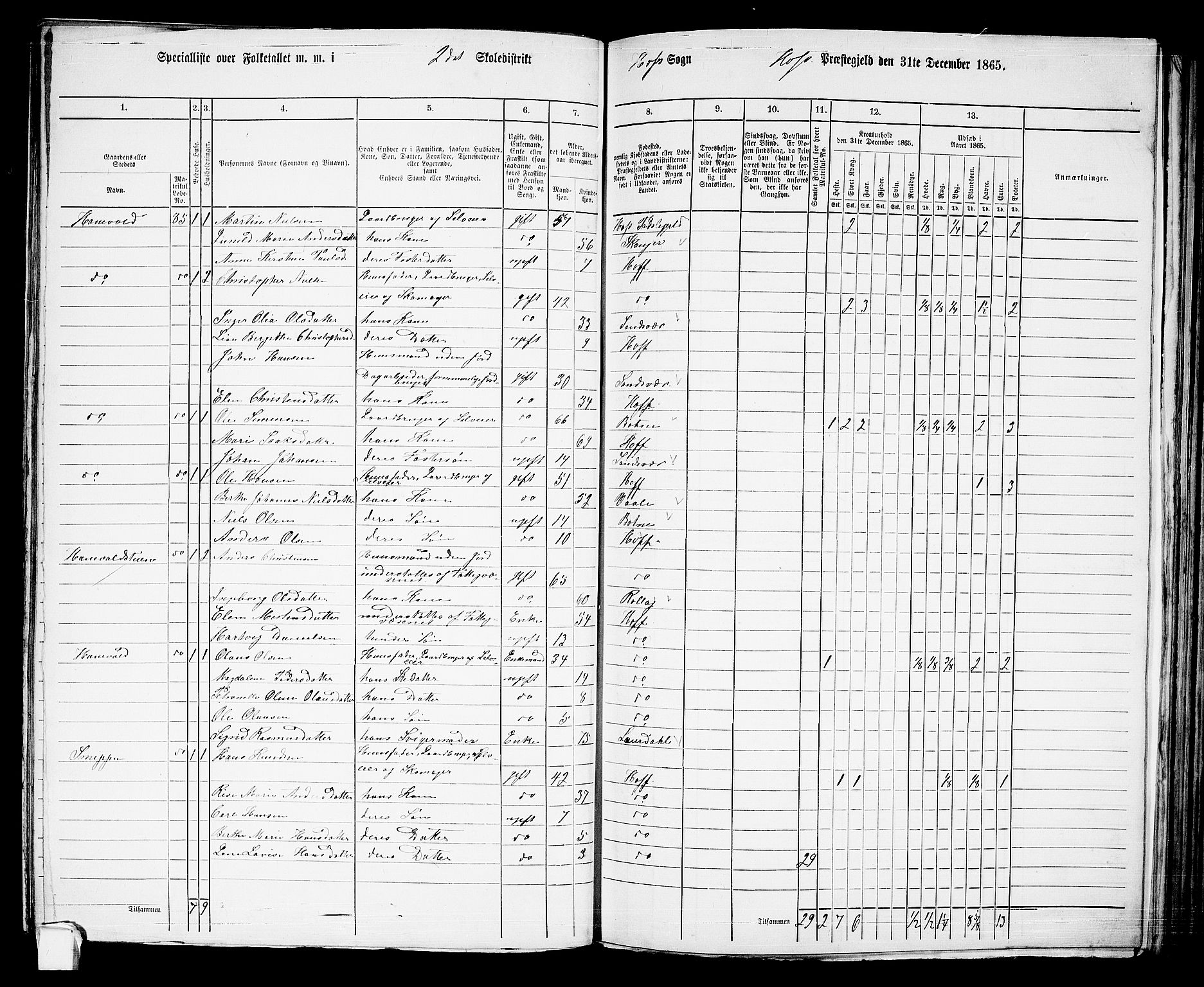 RA, 1865 census for Hof, 1865, p. 112