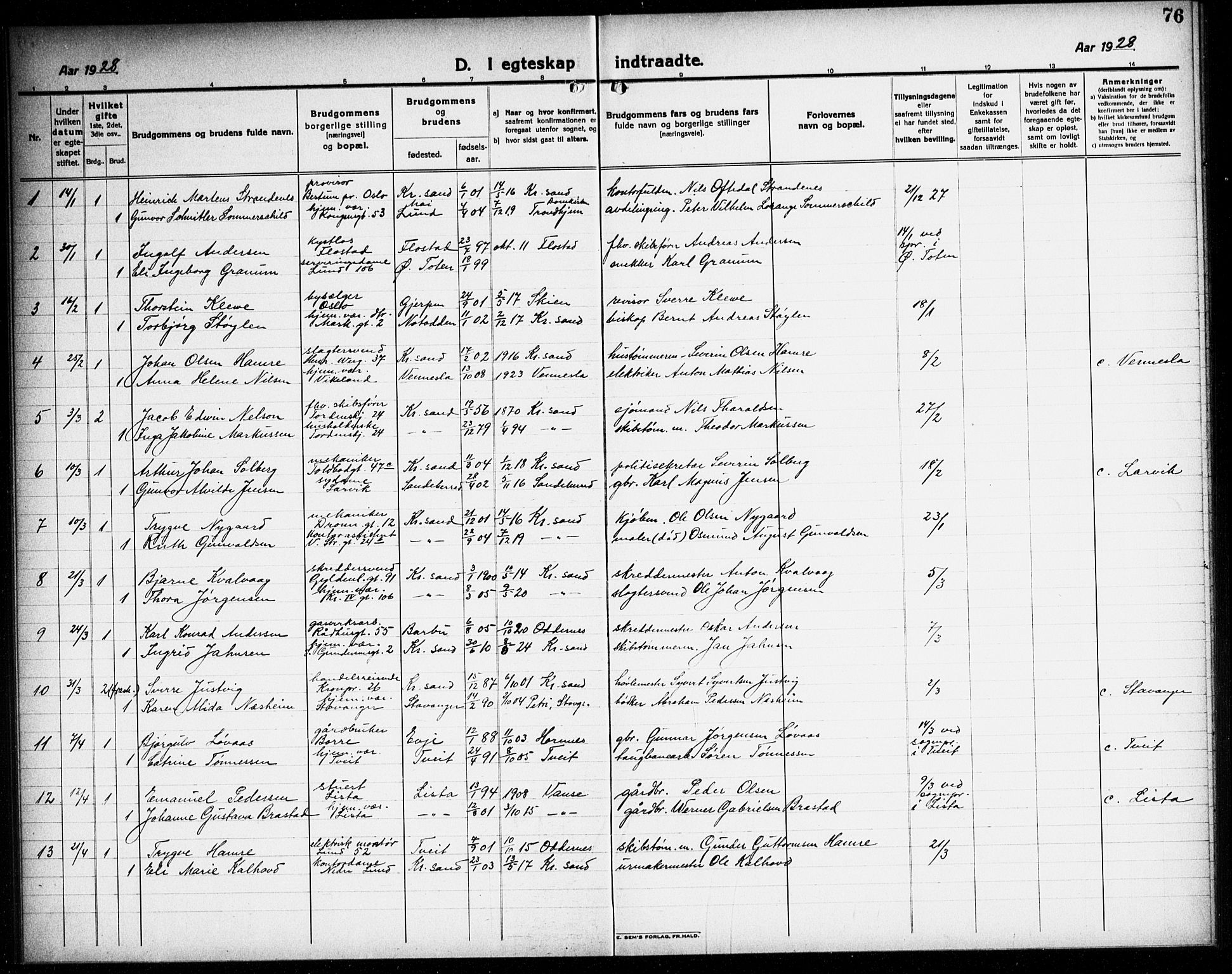 Kristiansand domprosti, AV/SAK-1112-0006/F/Fb/L0023: Parish register (copy) no. B 23, 1921-1937, p. 76