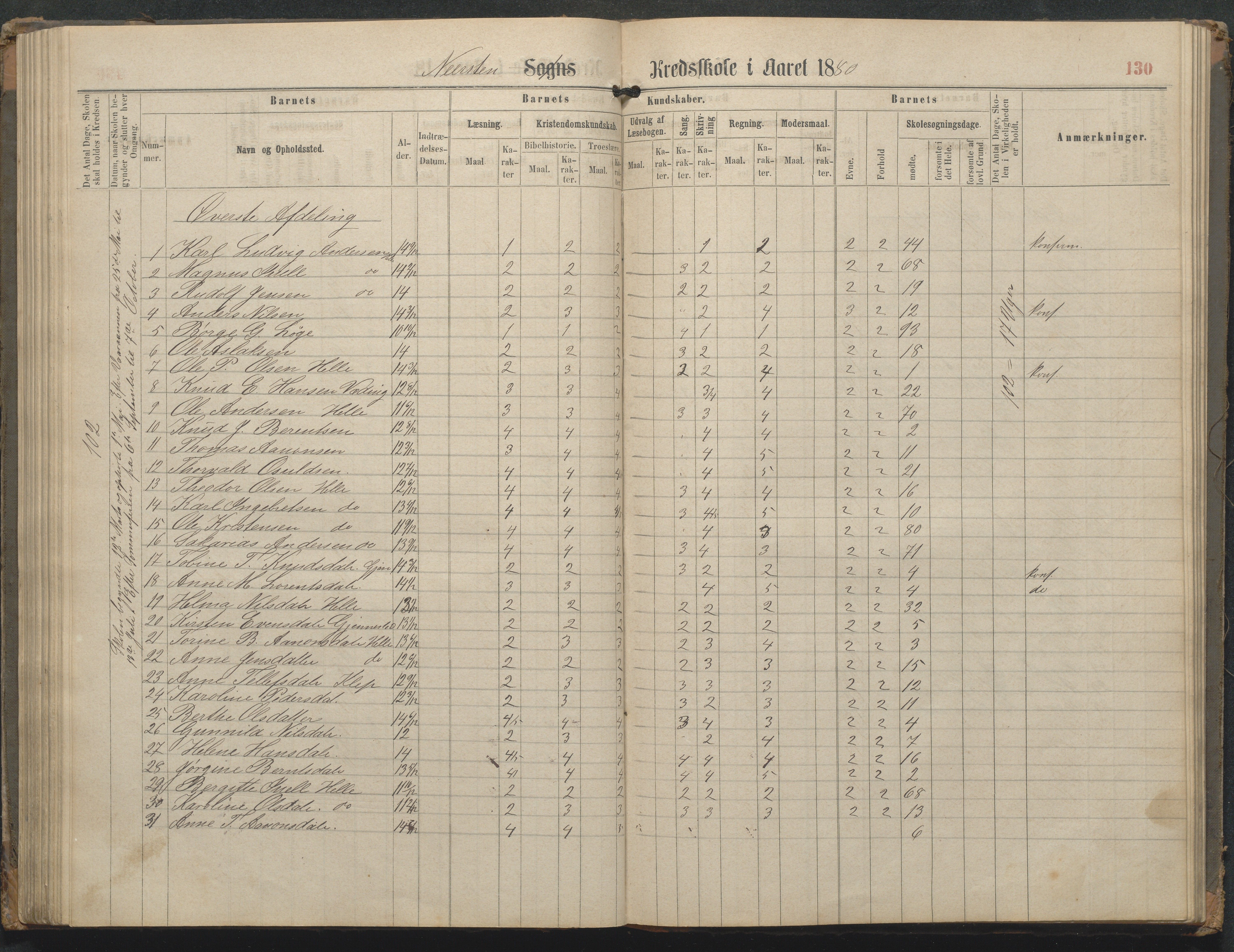 Øyestad kommune frem til 1979, AAKS/KA0920-PK/06/06L/L0002: Skoleprotokoll, 1863-1899, p. 131