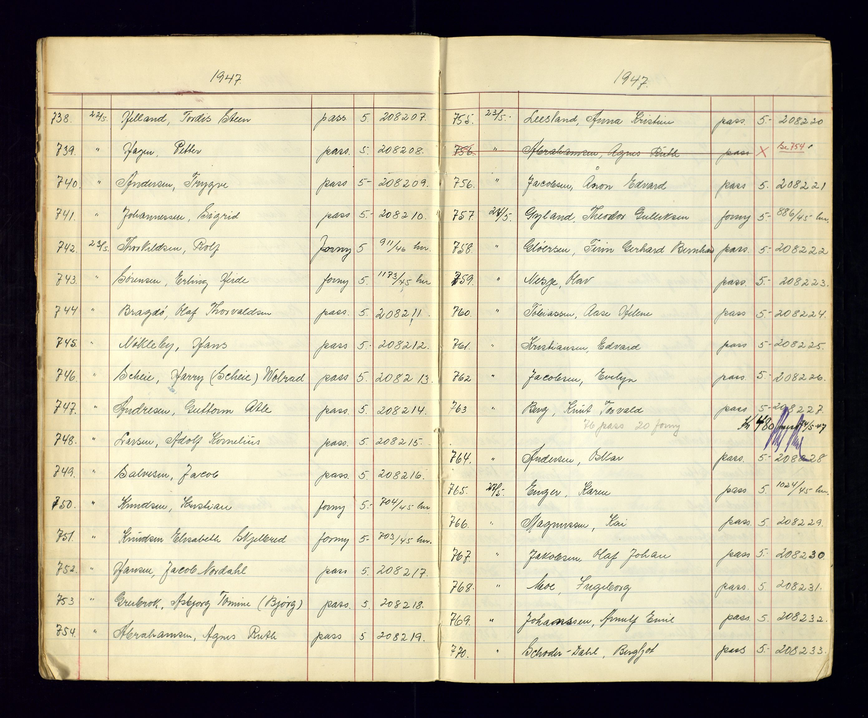 Kristiansand politikammer - 2, AV/SAK-1243-0009/K/Ka/Kaa/L0610: Passprotokoll, liste med løpenumre, 1947-1949, p. 6