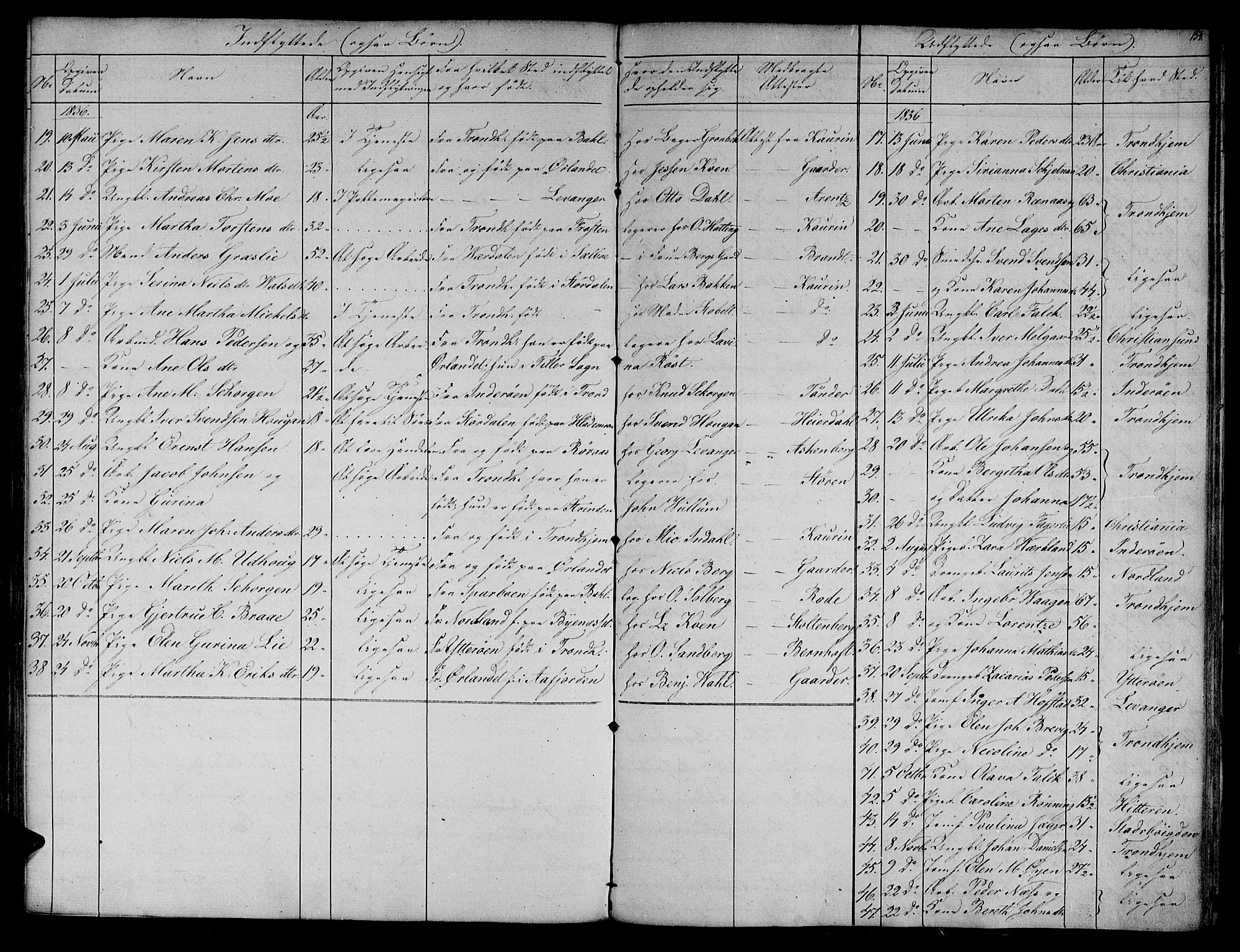 Ministerialprotokoller, klokkerbøker og fødselsregistre - Sør-Trøndelag, SAT/A-1456/604/L0182: Parish register (official) no. 604A03, 1818-1850, p. 154