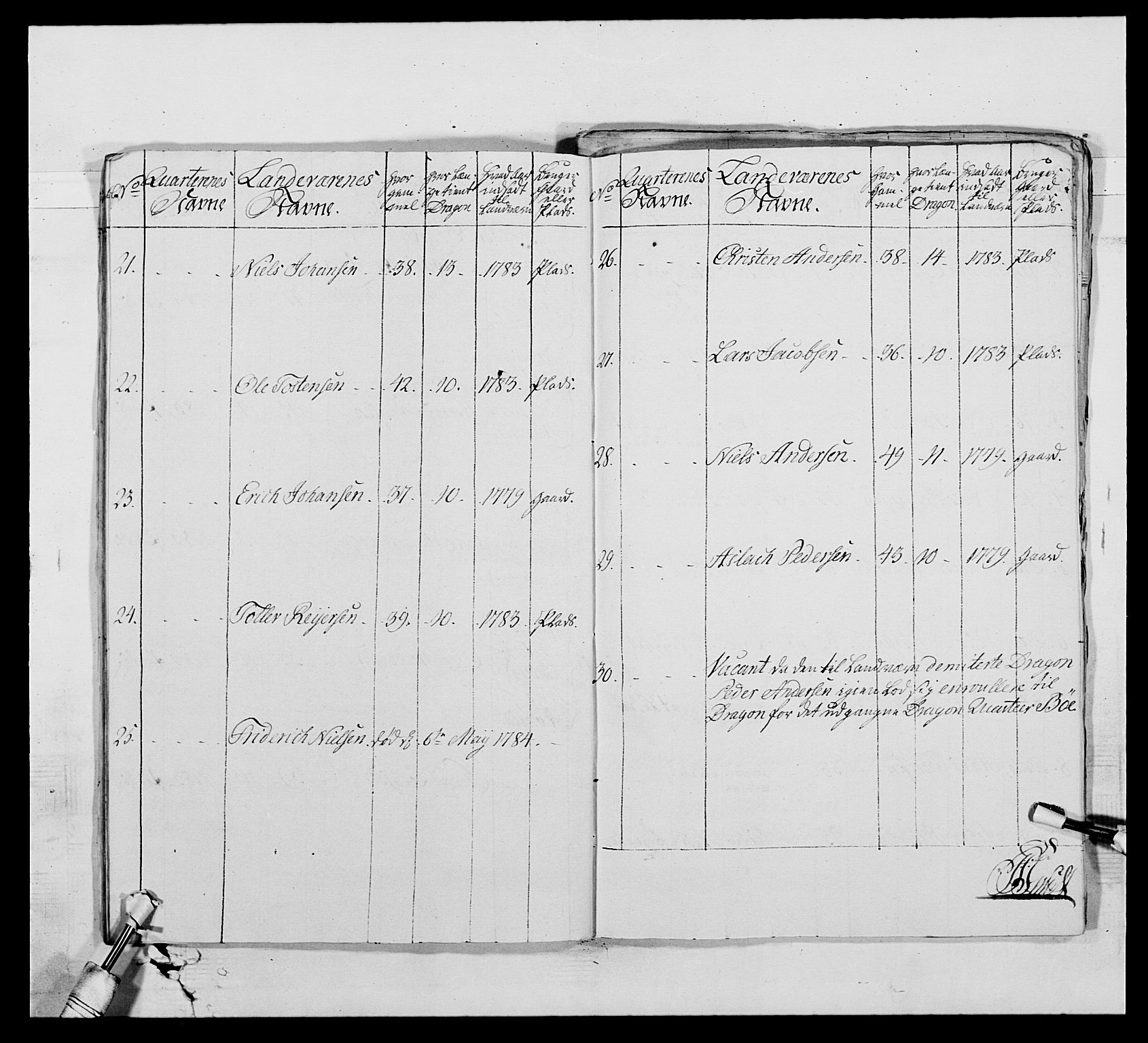 Generalitets- og kommissariatskollegiet, Det kongelige norske kommissariatskollegium, AV/RA-EA-5420/E/Eh/L0010: Smålenske dragonregiment, 1786-1795, p. 124