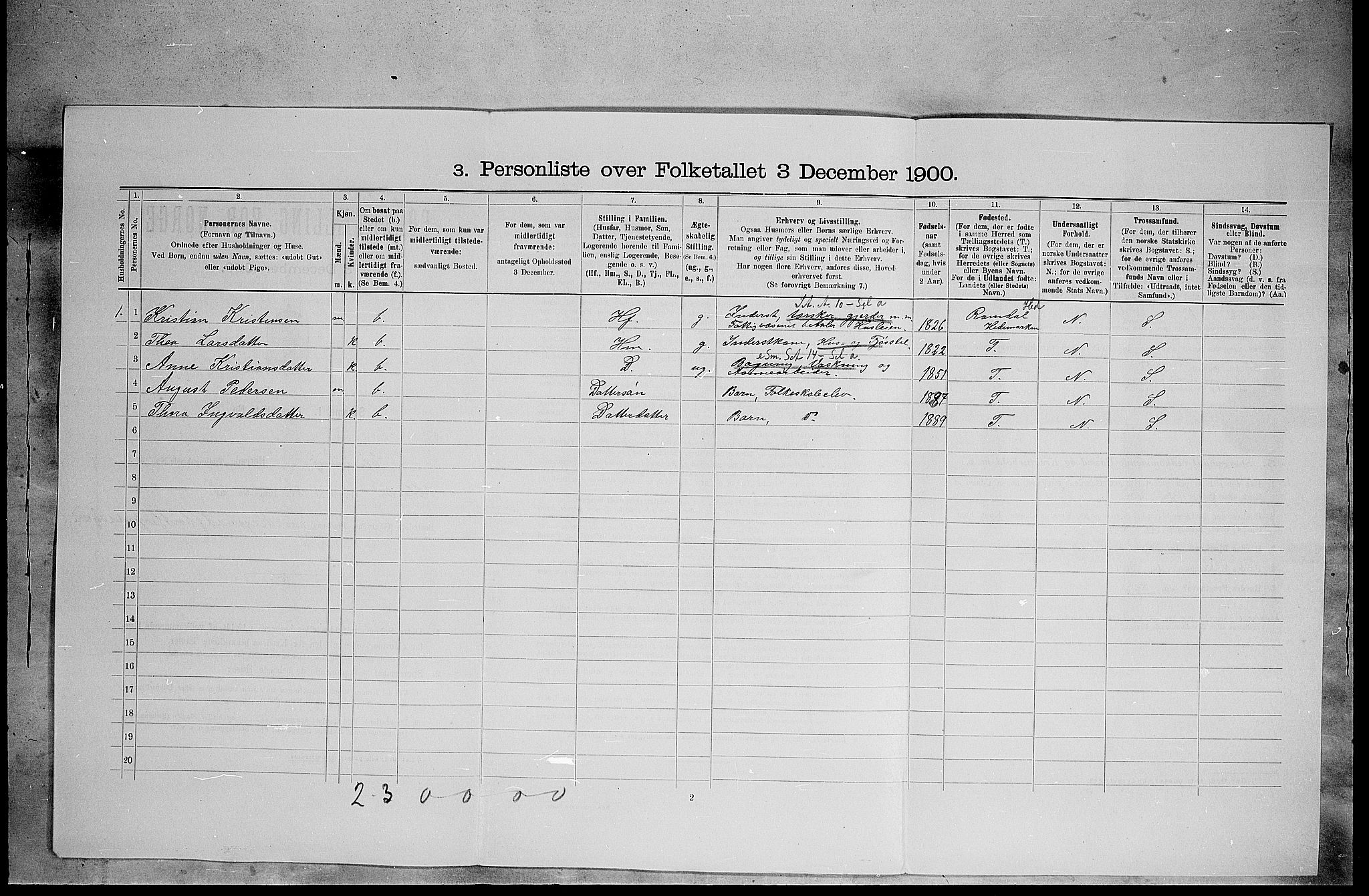 SAH, 1900 census for Elverum, 1900, p. 705