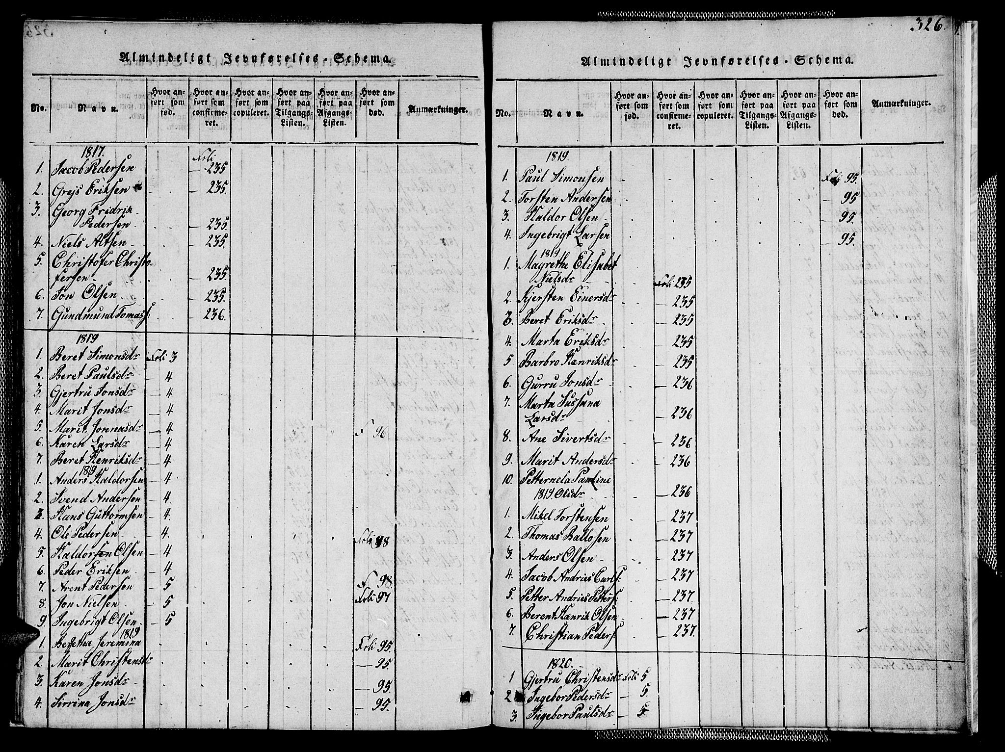 Ministerialprotokoller, klokkerbøker og fødselsregistre - Sør-Trøndelag, SAT/A-1456/608/L0336: Parish register (copy) no. 608C02, 1817-1827, p. 326