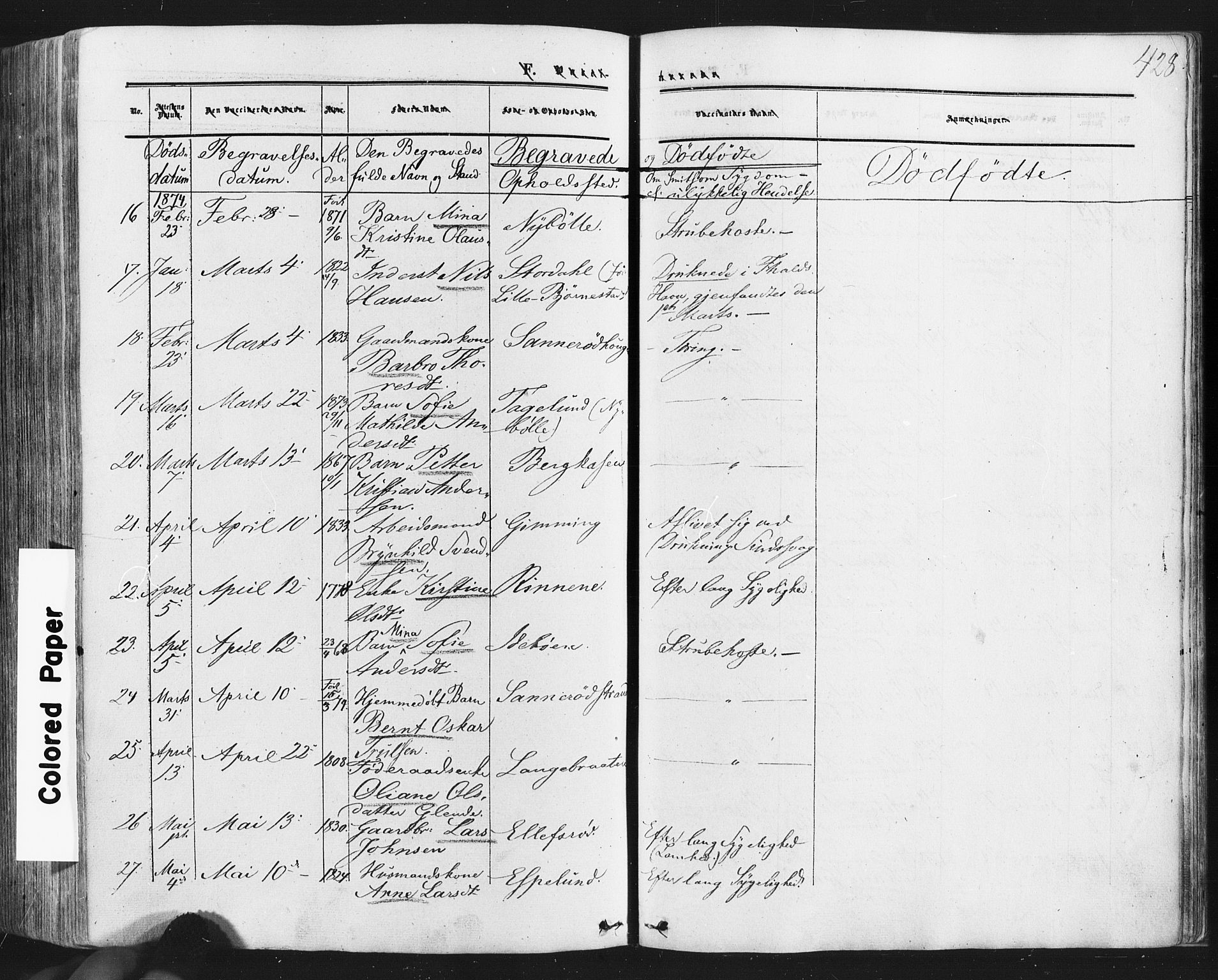 Idd prestekontor Kirkebøker, AV/SAO-A-10911/F/Fc/L0005: Parish register (official) no. III 5, 1861-1877, p. 428