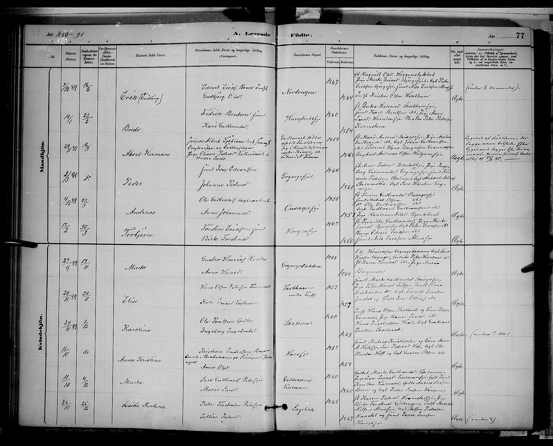 Gran prestekontor, SAH/PREST-112/H/Ha/Hab/L0002: Parish register (copy) no. 2, 1879-1892, p. 77
