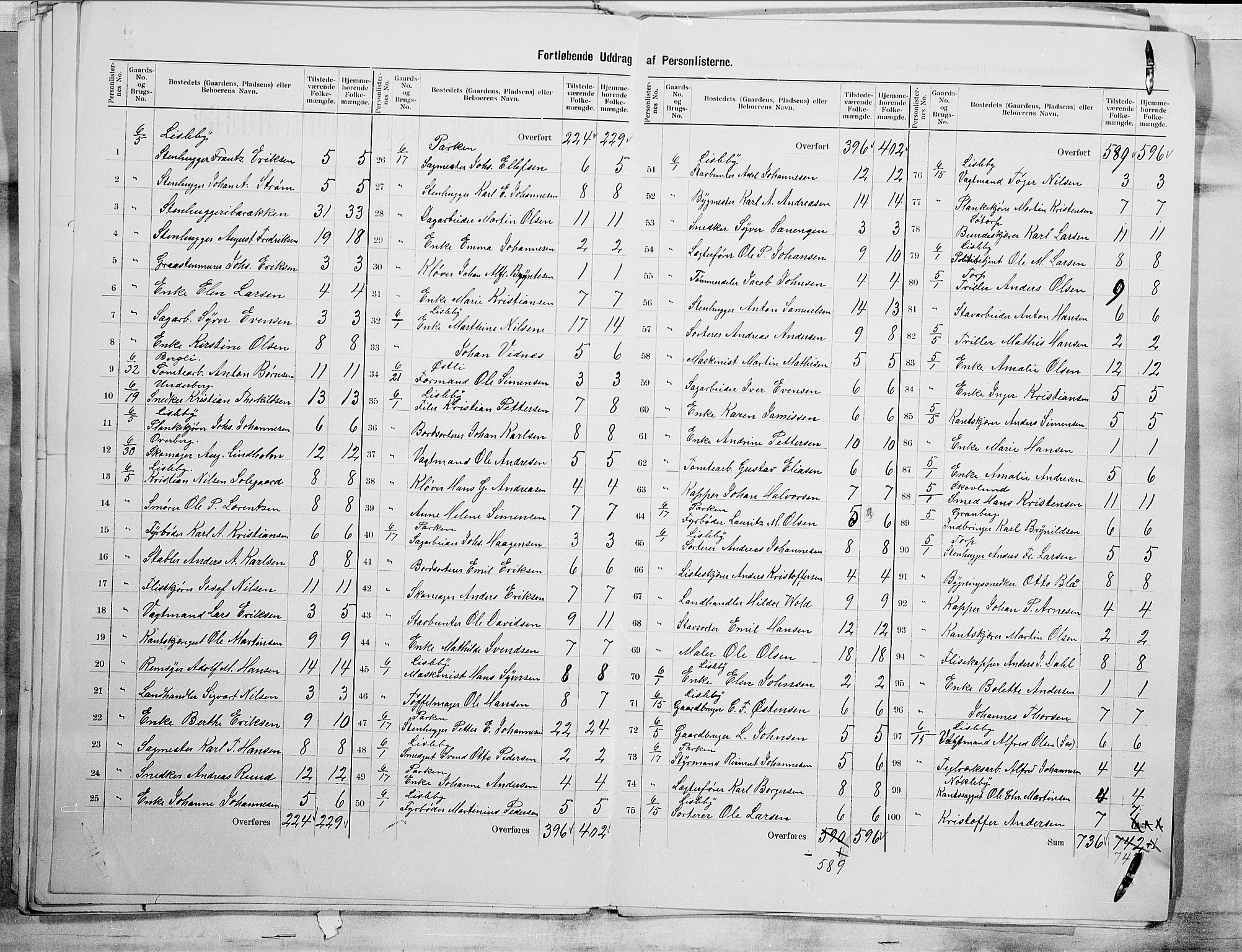 SAO, 1900 census for Glemmen, 1900, p. 40