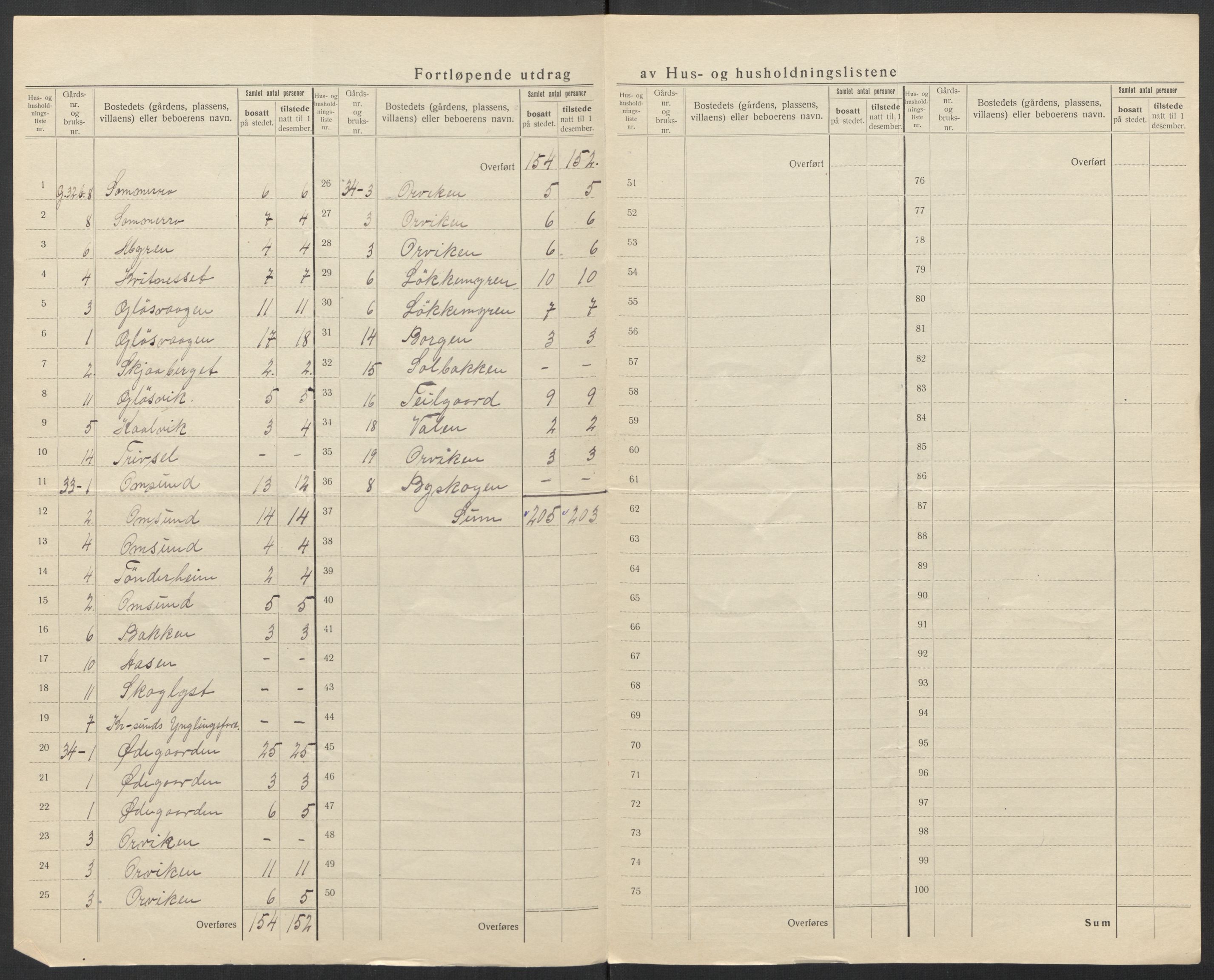 SAT, 1920 census for Bremsnes, 1920, p. 10