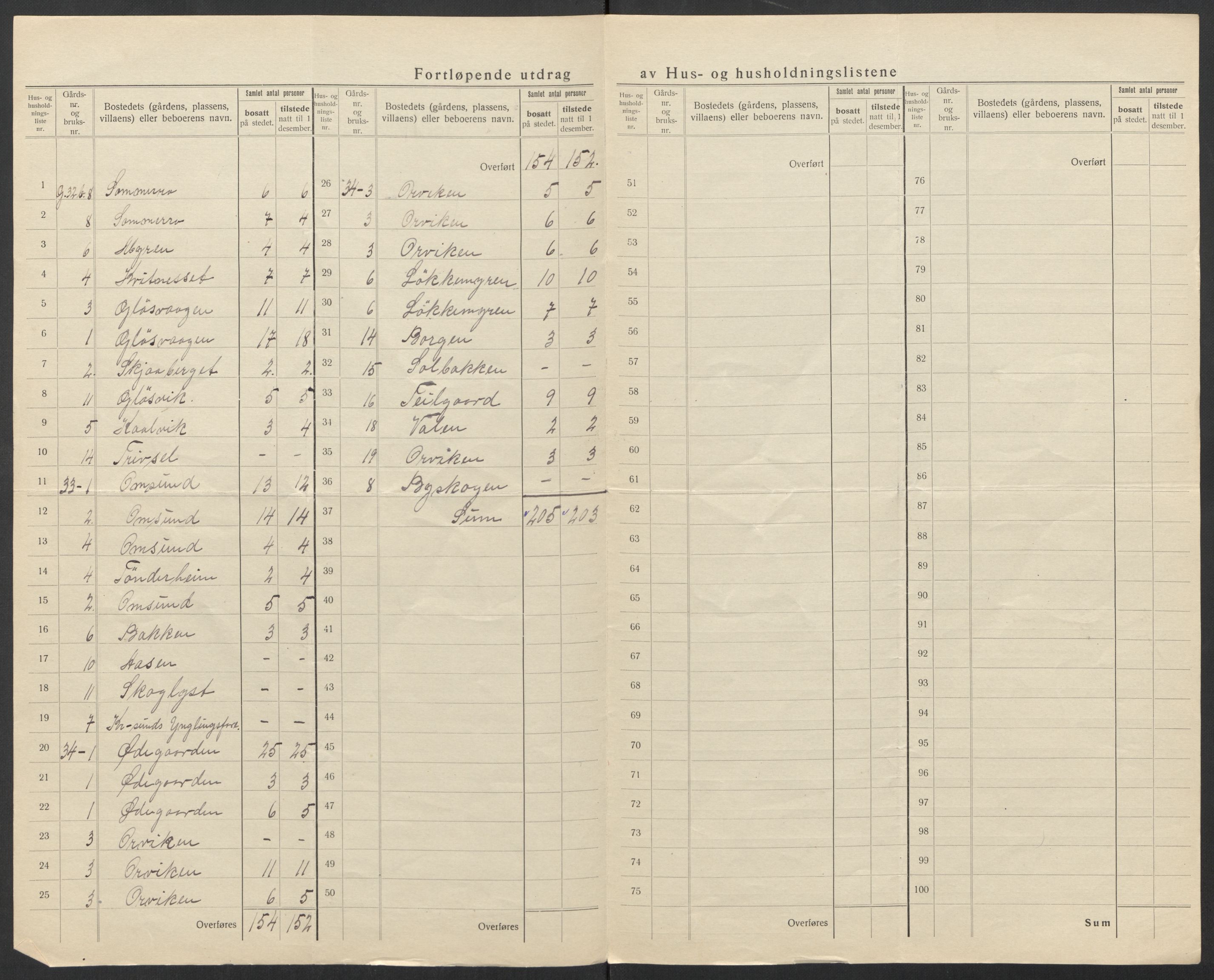 SAT, 1920 census for Bremsnes, 1920, p. 10