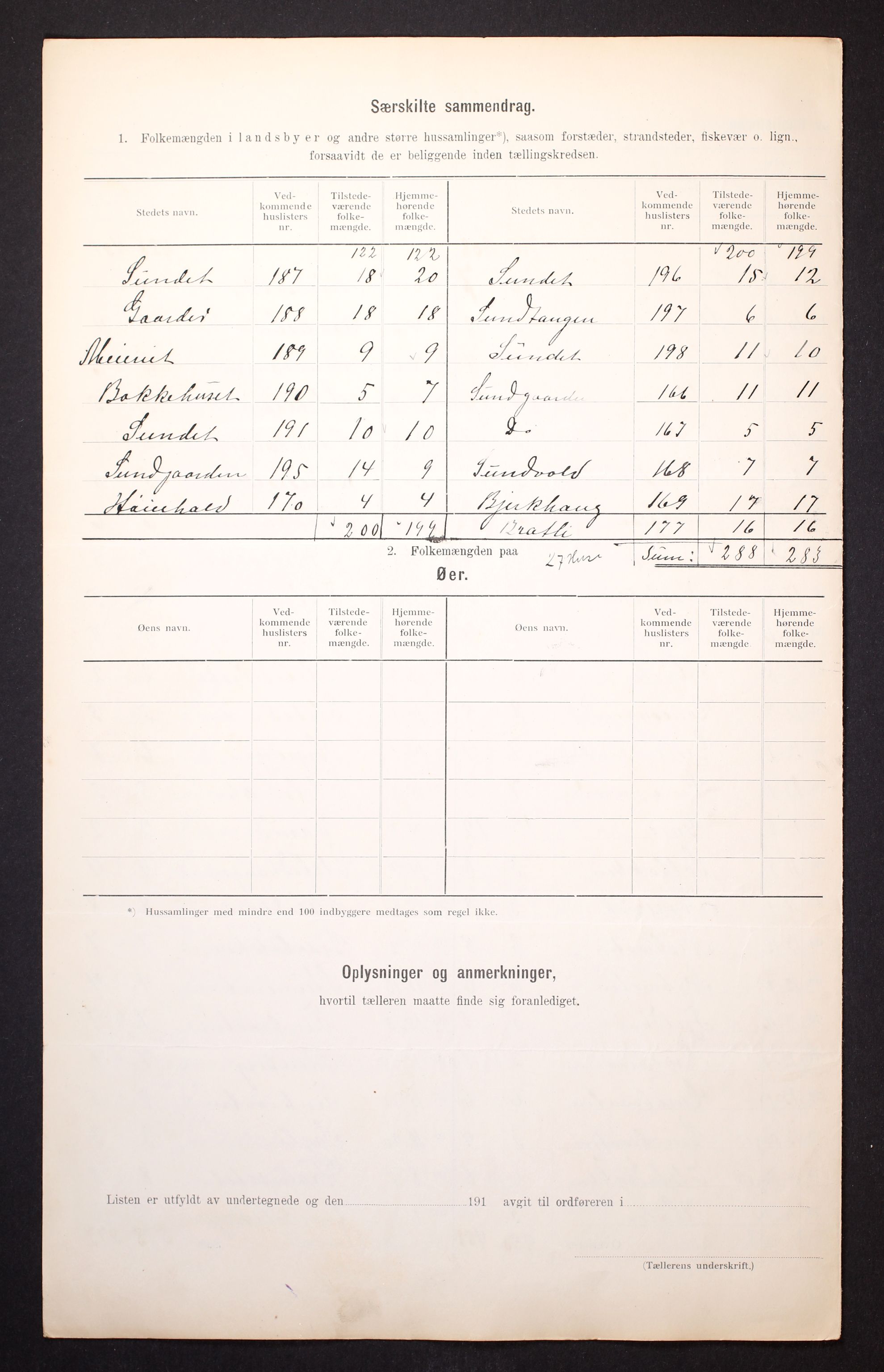 RA, 1910 census for Eidsvoll, 1910, p. 6