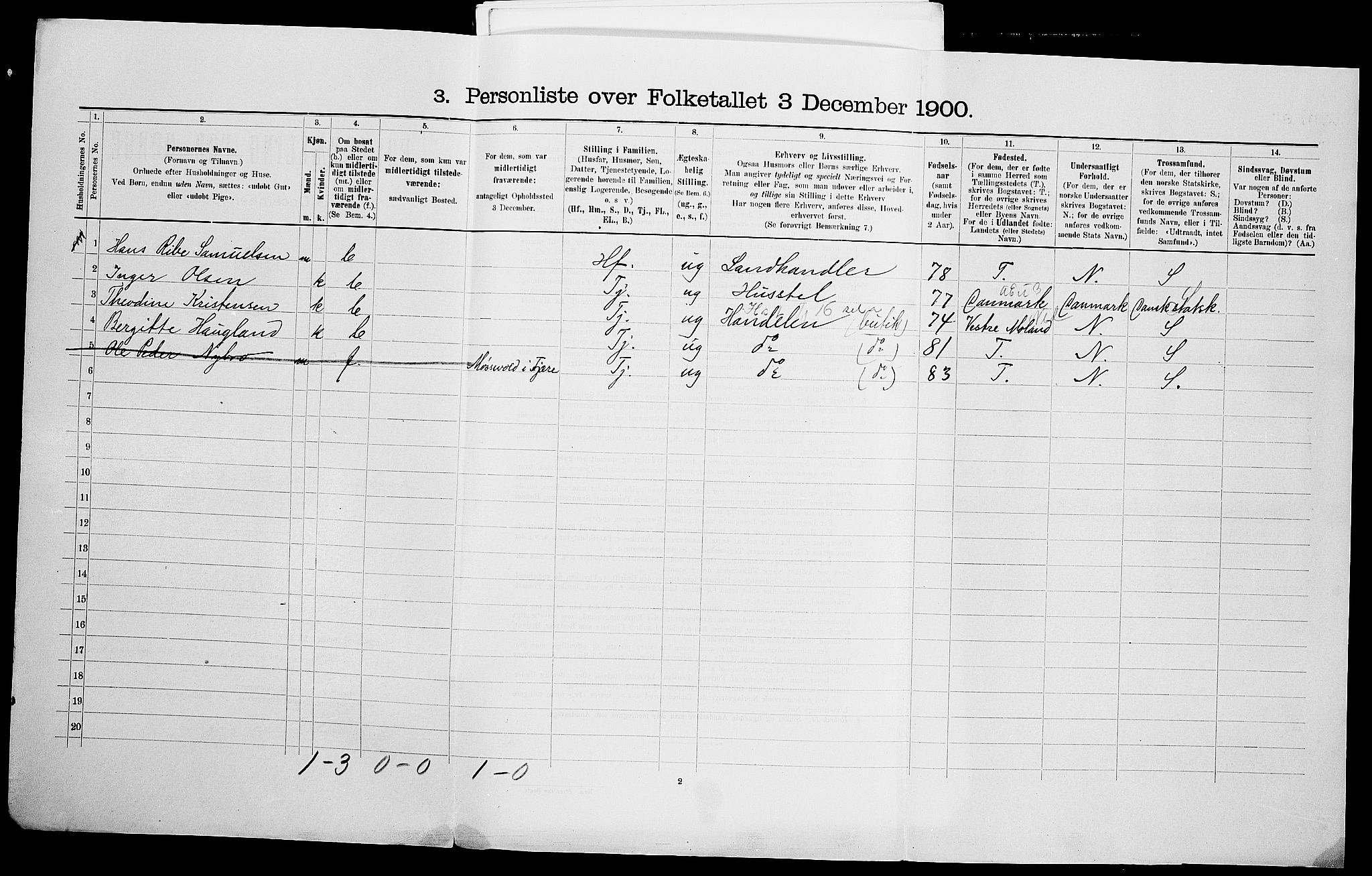 SAK, 1900 census for Fjære, 1900, p. 1828