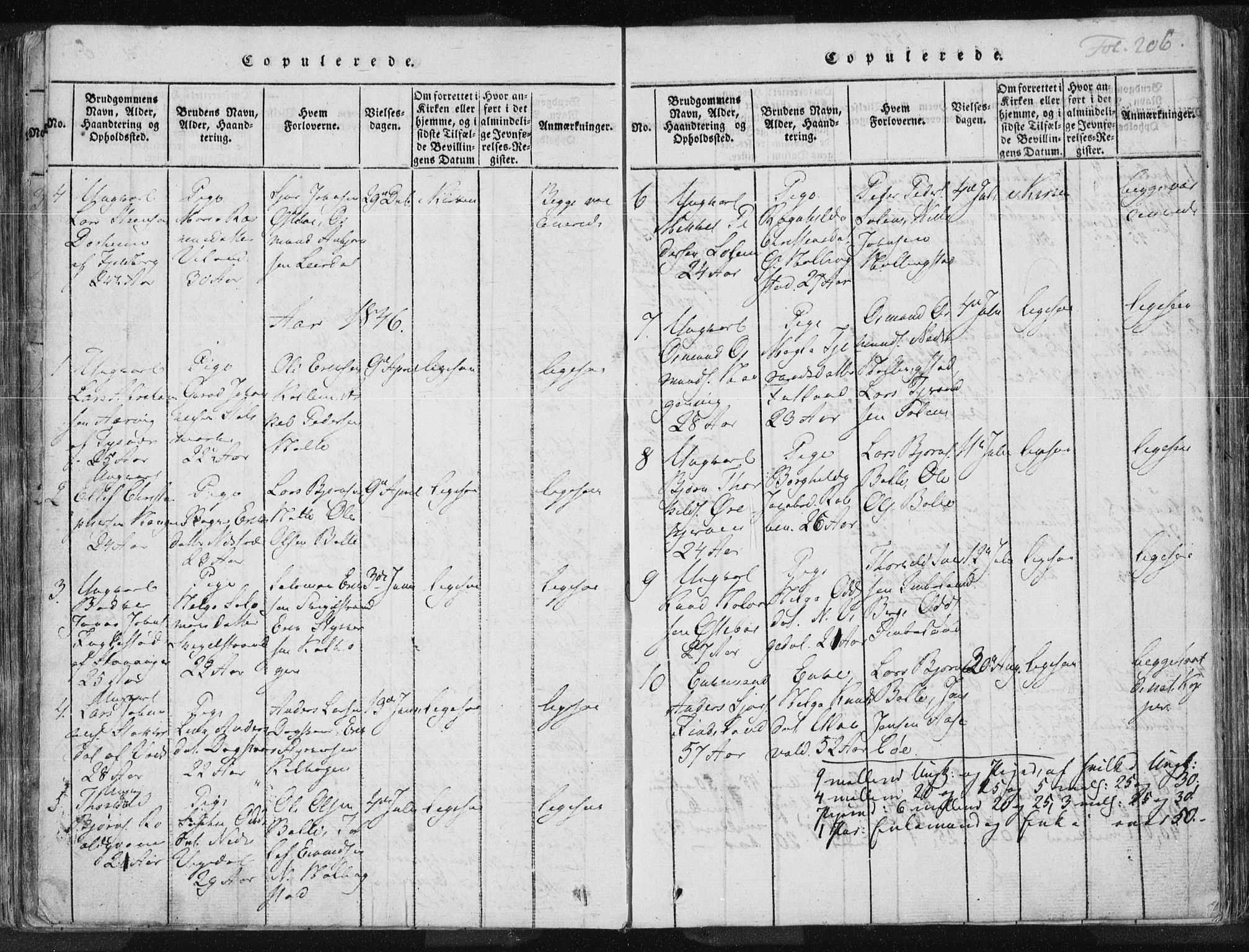 Vikedal sokneprestkontor, SAST/A-101840/01/IV: Parish register (official) no. A 3, 1817-1850, p. 206