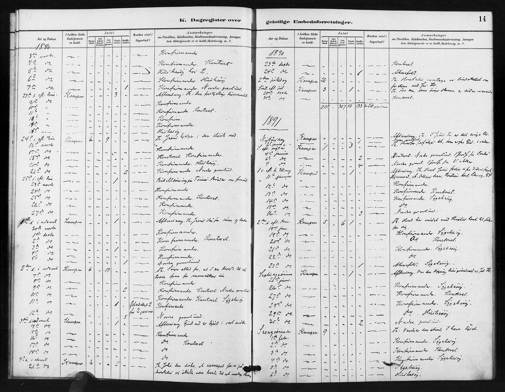 Kampen prestekontor Kirkebøker, AV/SAO-A-10853/I/Ib/L0001: Diary records no. 1, 1887-1900, p. 14