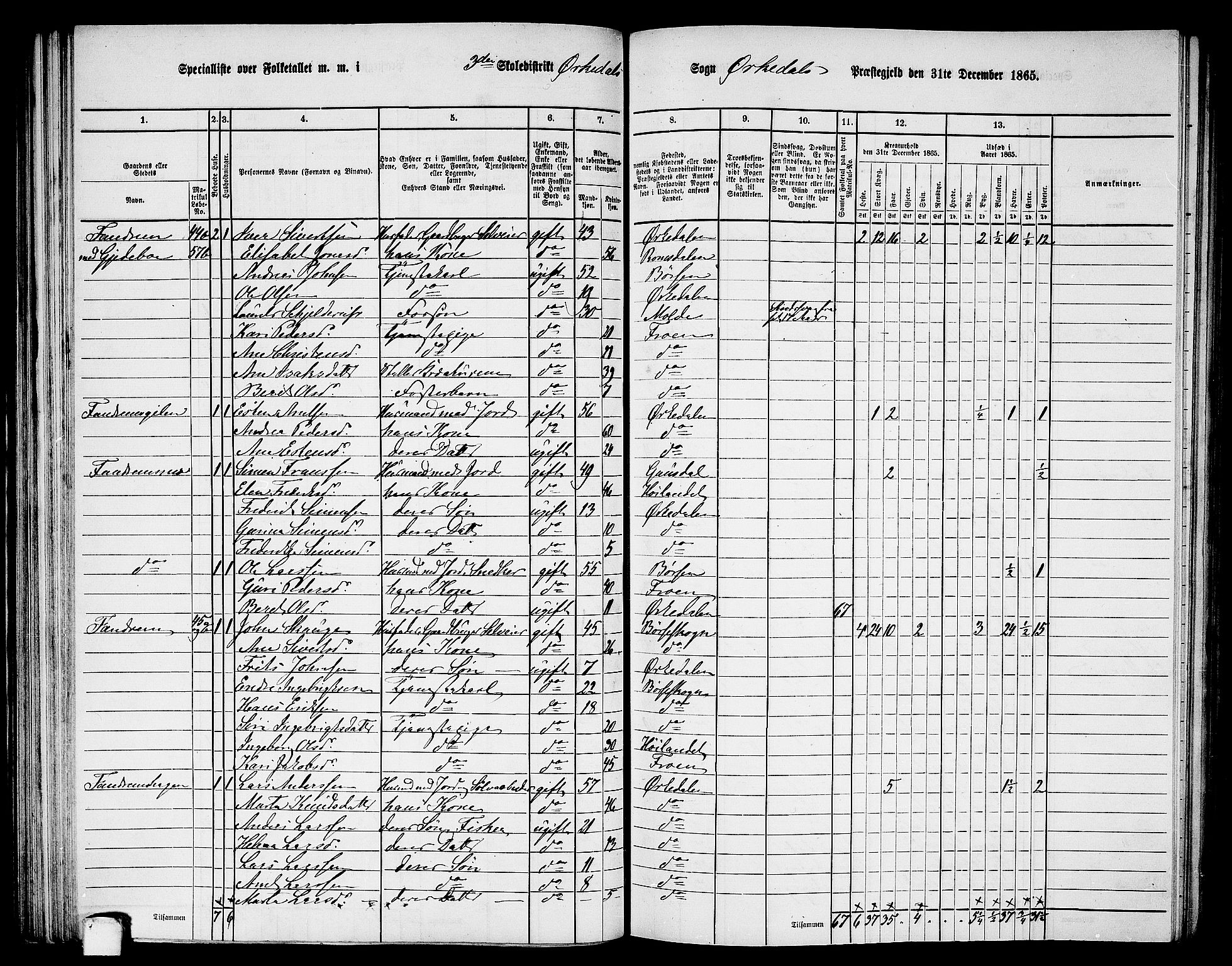 RA, 1865 census for Orkdal, 1865, p. 93