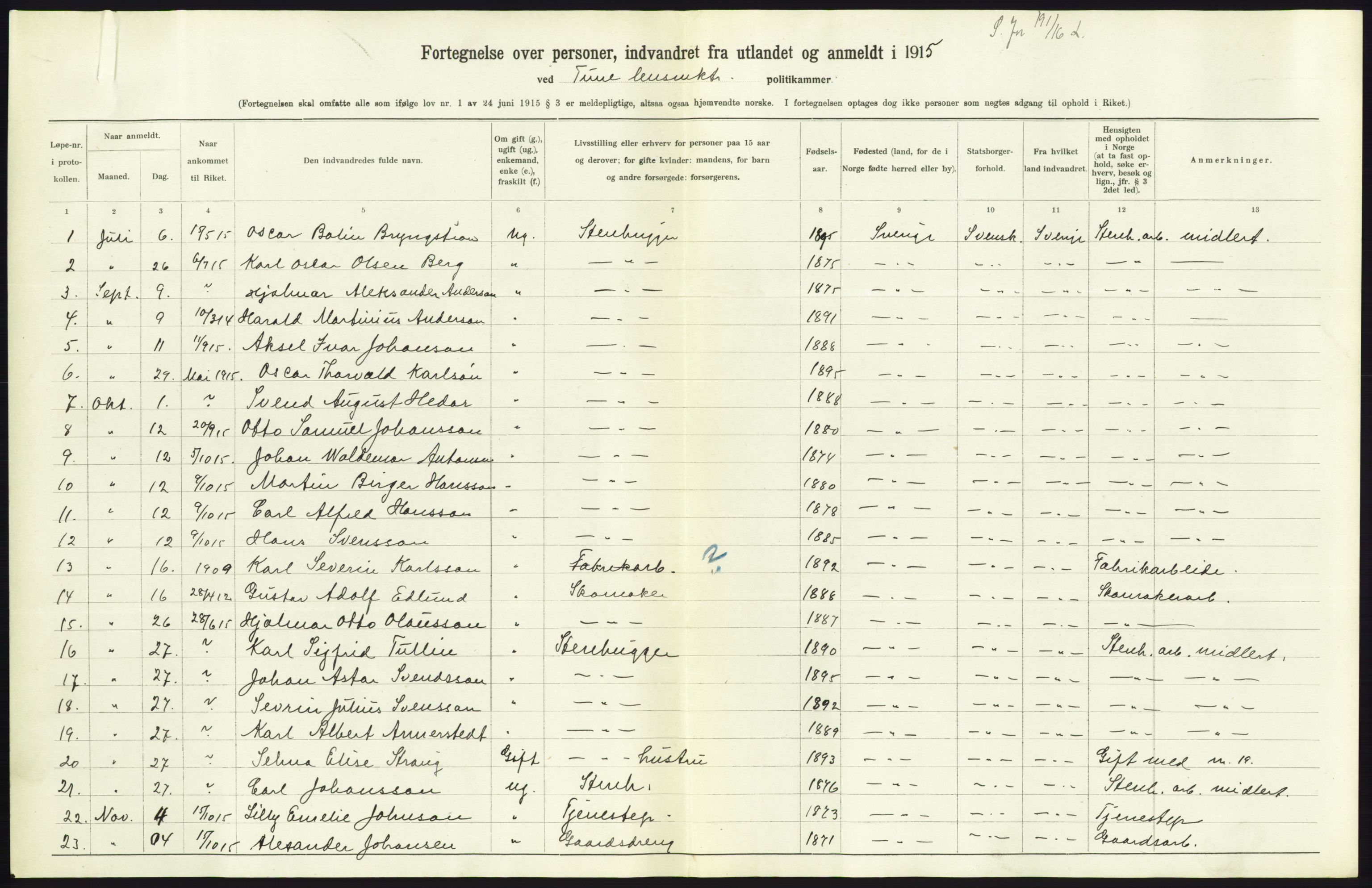 Statistisk sentralbyrå, Sosioøkonomiske emner, Folketellinger, boliger og boforhold, AV/RA-S-2231/F/Fa/L0001: Innvandring. Navn/fylkesvis, 1915, p. 227