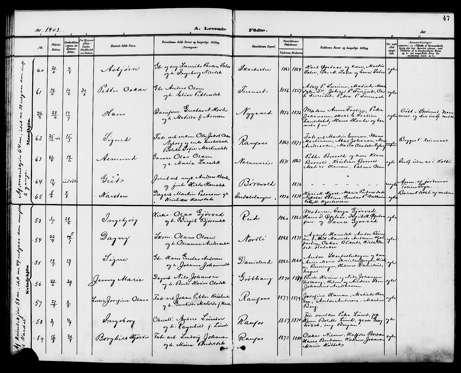 Vestre Toten prestekontor, SAH/PREST-108/H/Ha/Hab/L0010: Parish register (copy) no. 10, 1900-1912, p. 47