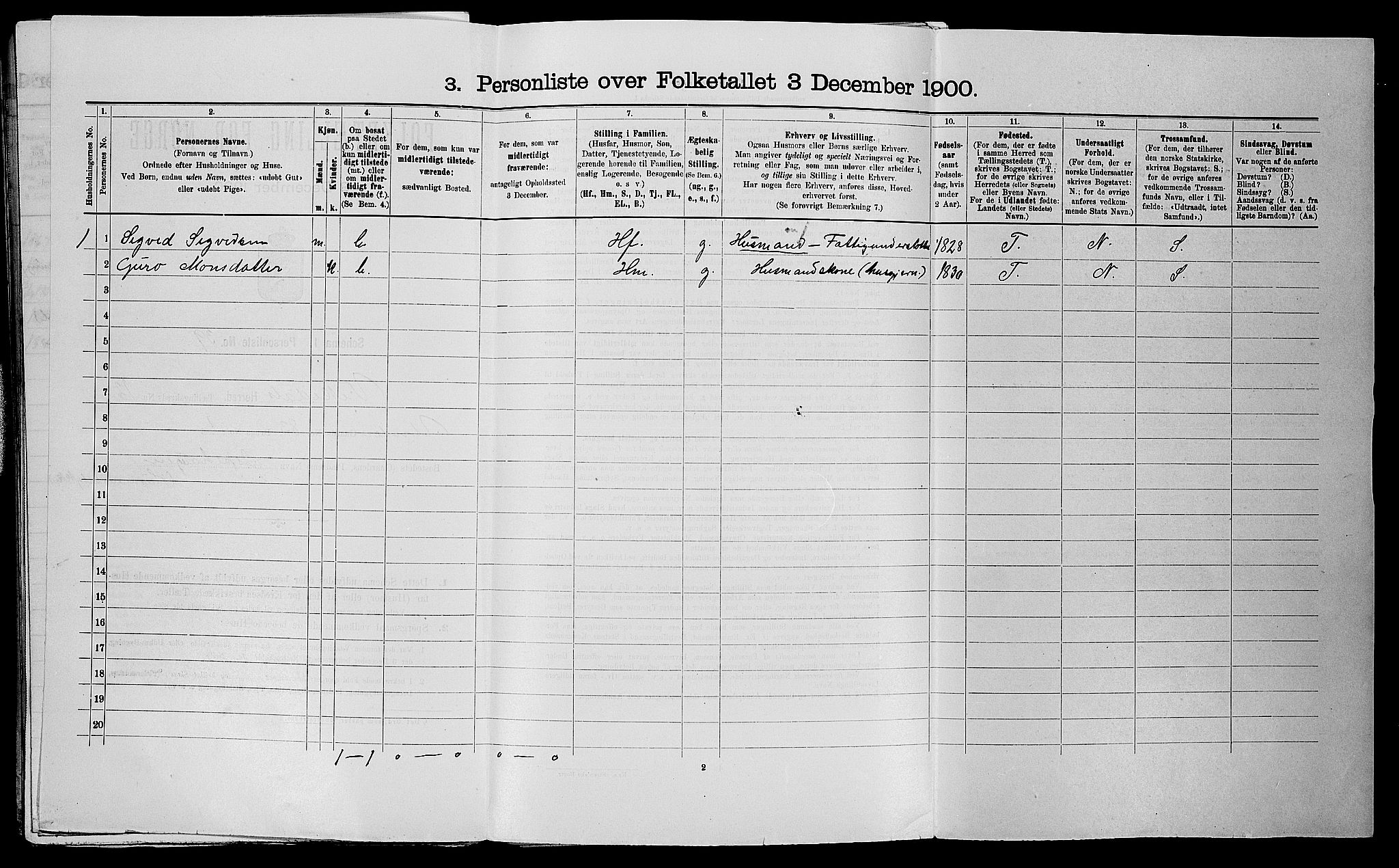 SAST, 1900 census for Vikedal, 1900, p. 948