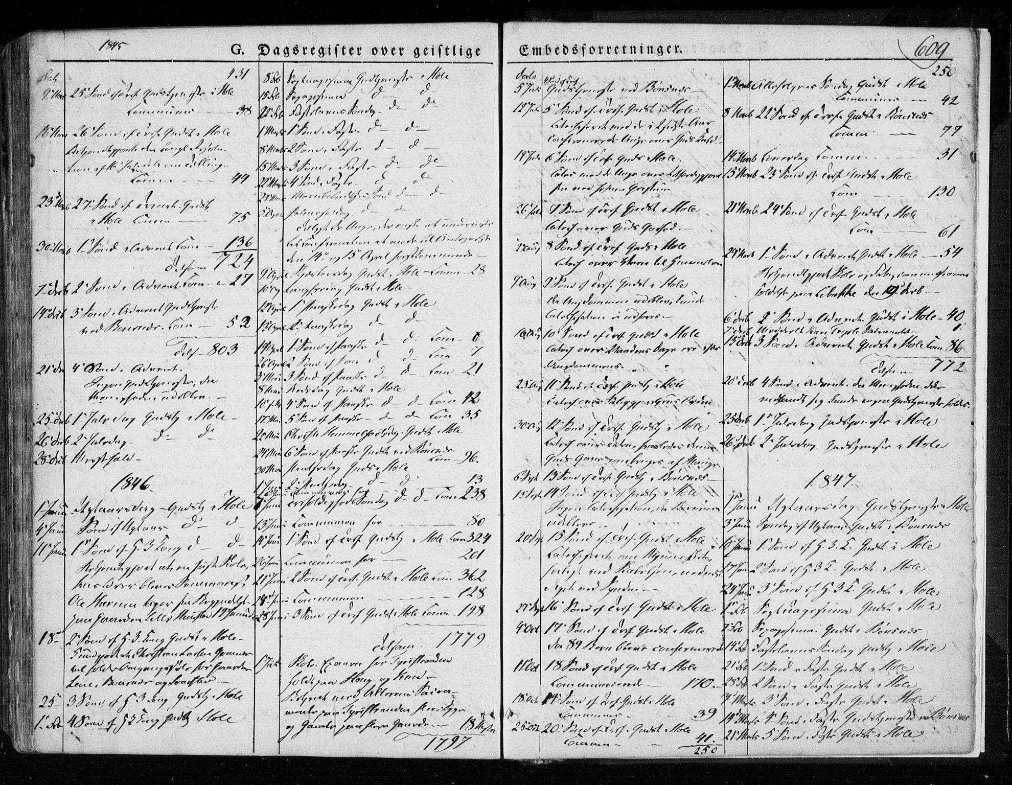 Hole kirkebøker, SAKO/A-228/F/Fa/L0005: Parish register (official) no. I 5, 1833-1851, p. 609