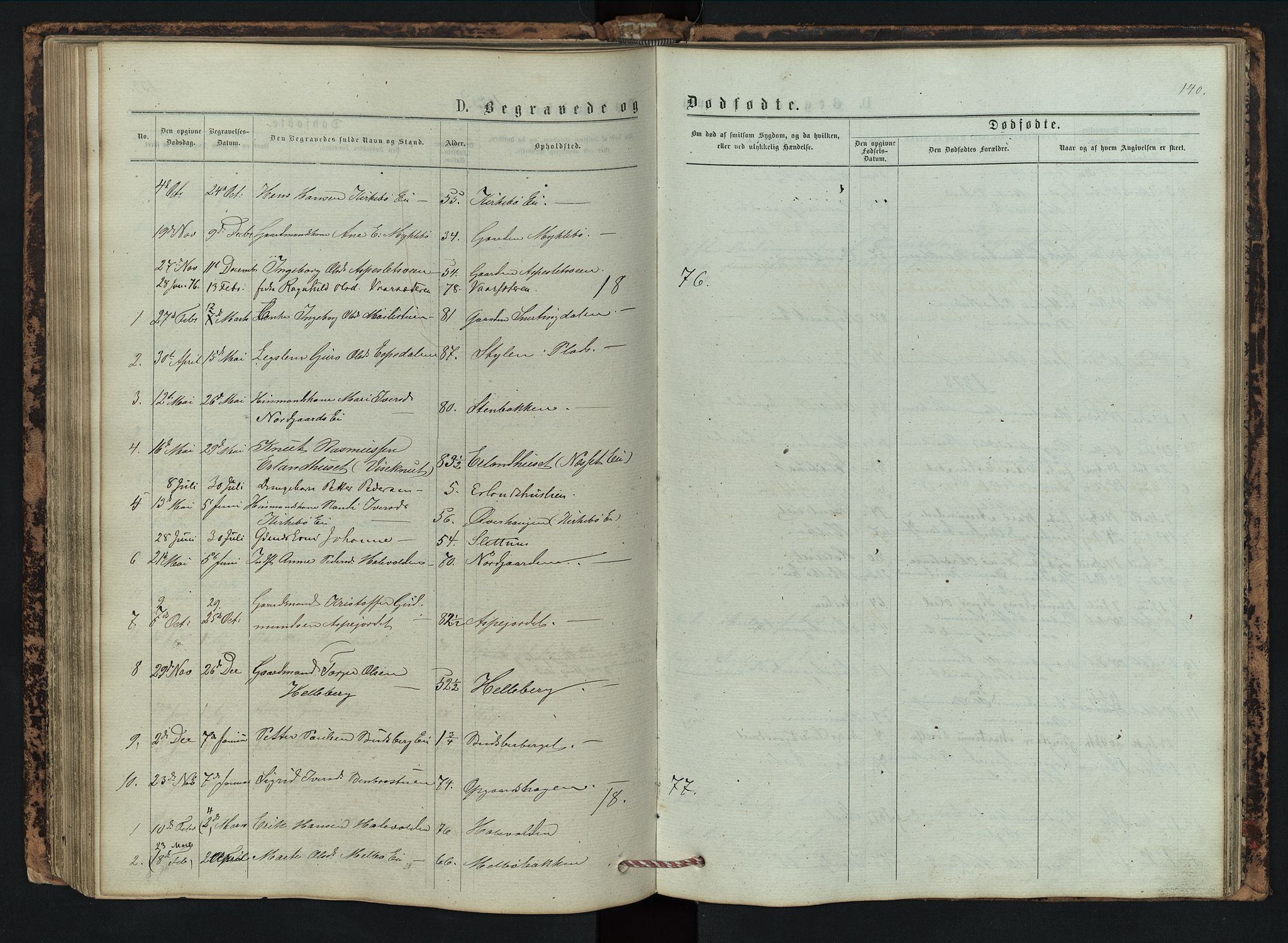 Vestre Gausdal prestekontor, SAH/PREST-094/H/Ha/Hab/L0002: Parish register (copy) no. 2, 1874-1897, p. 140