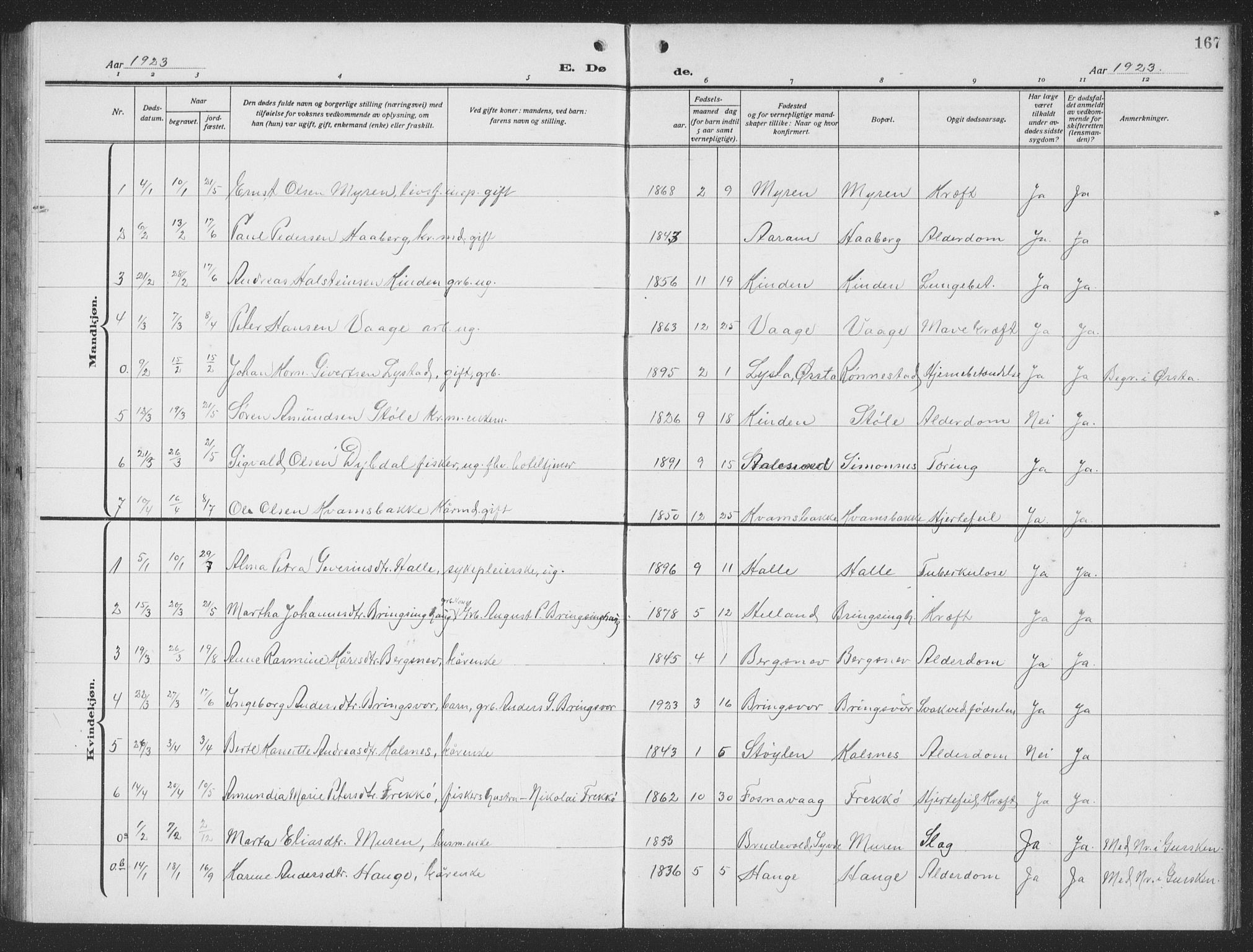 Ministerialprotokoller, klokkerbøker og fødselsregistre - Møre og Romsdal, AV/SAT-A-1454/503/L0051: Parish register (copy) no. 503C06, 1923-1938, p. 167