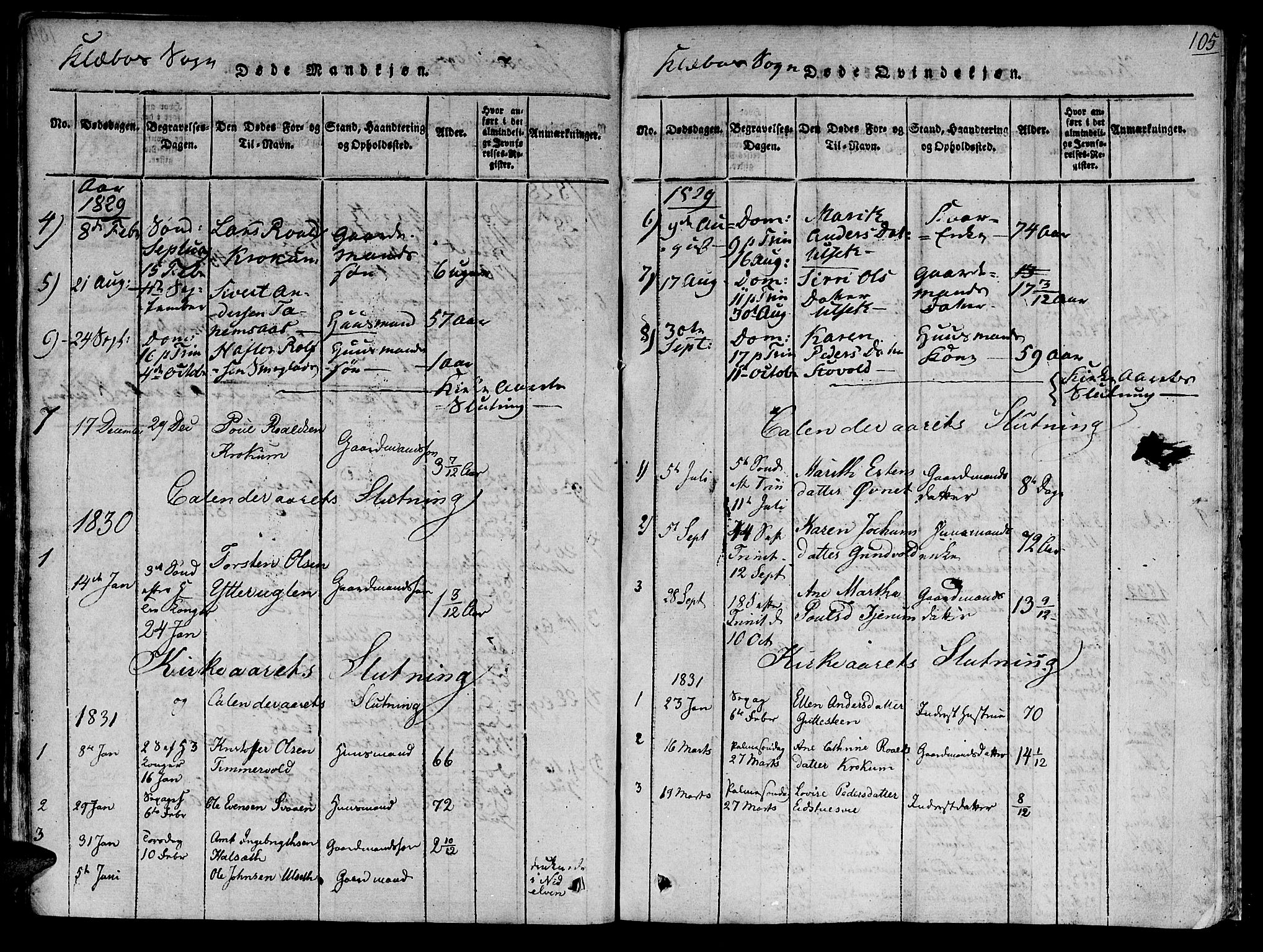 Ministerialprotokoller, klokkerbøker og fødselsregistre - Sør-Trøndelag, SAT/A-1456/618/L0439: Parish register (official) no. 618A04 /1, 1816-1843, p. 105