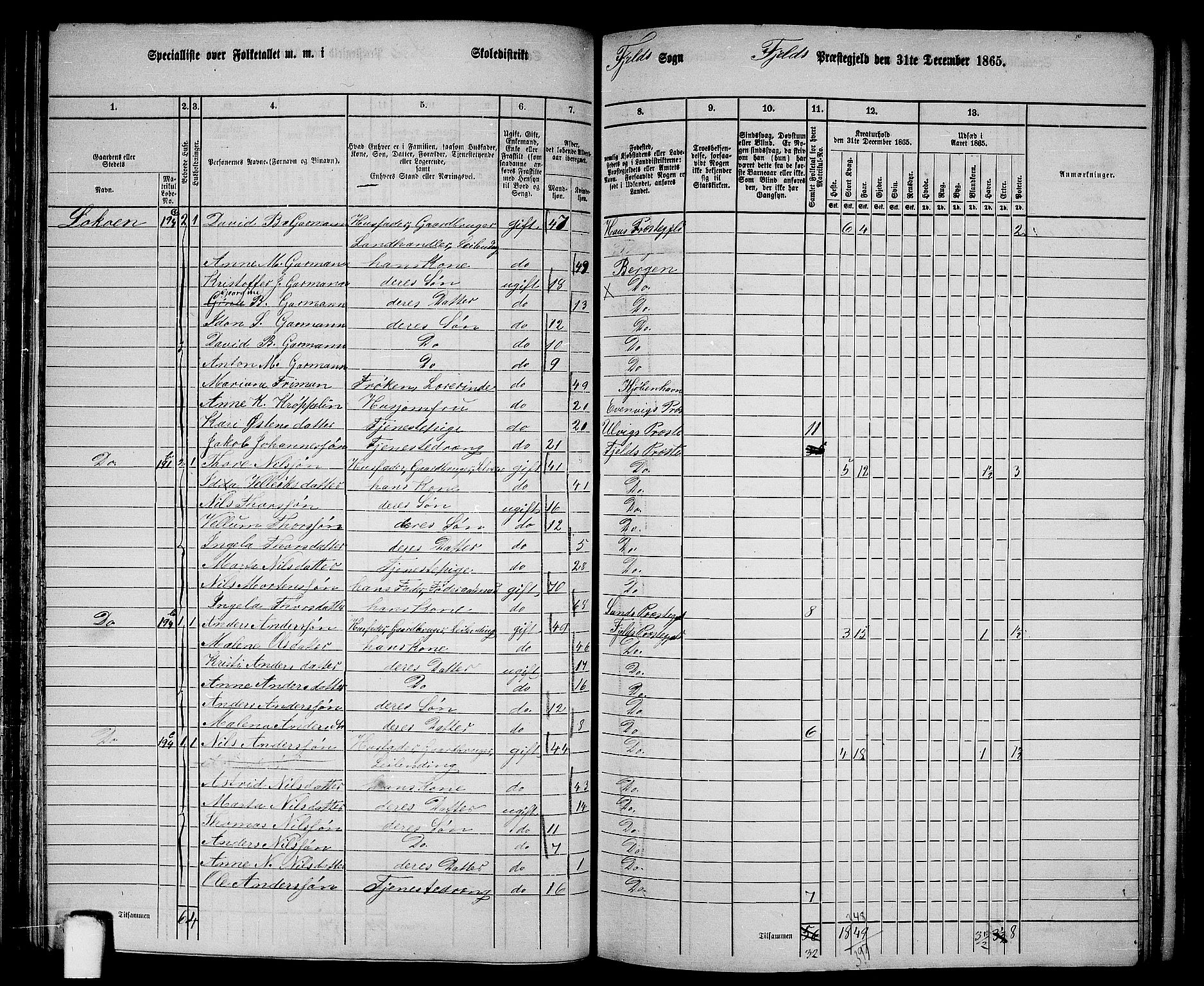 RA, 1865 census for Fjell, 1865, p. 91