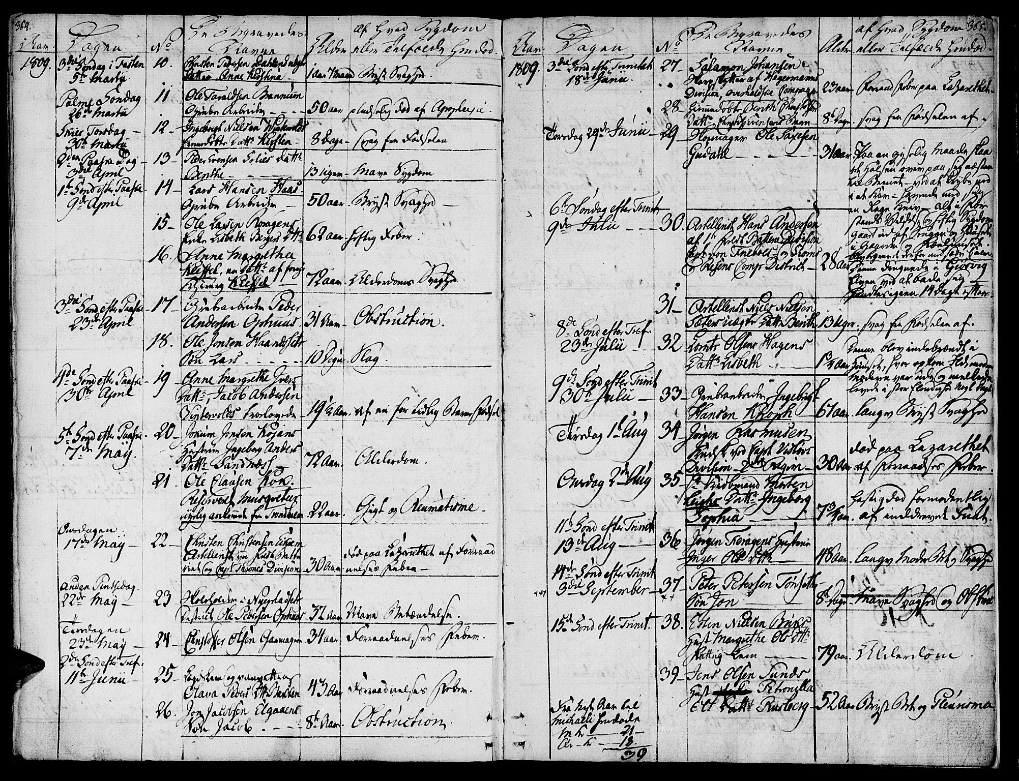 Ministerialprotokoller, klokkerbøker og fødselsregistre - Sør-Trøndelag, SAT/A-1456/681/L0928: Parish register (official) no. 681A06, 1806-1816, p. 364-365