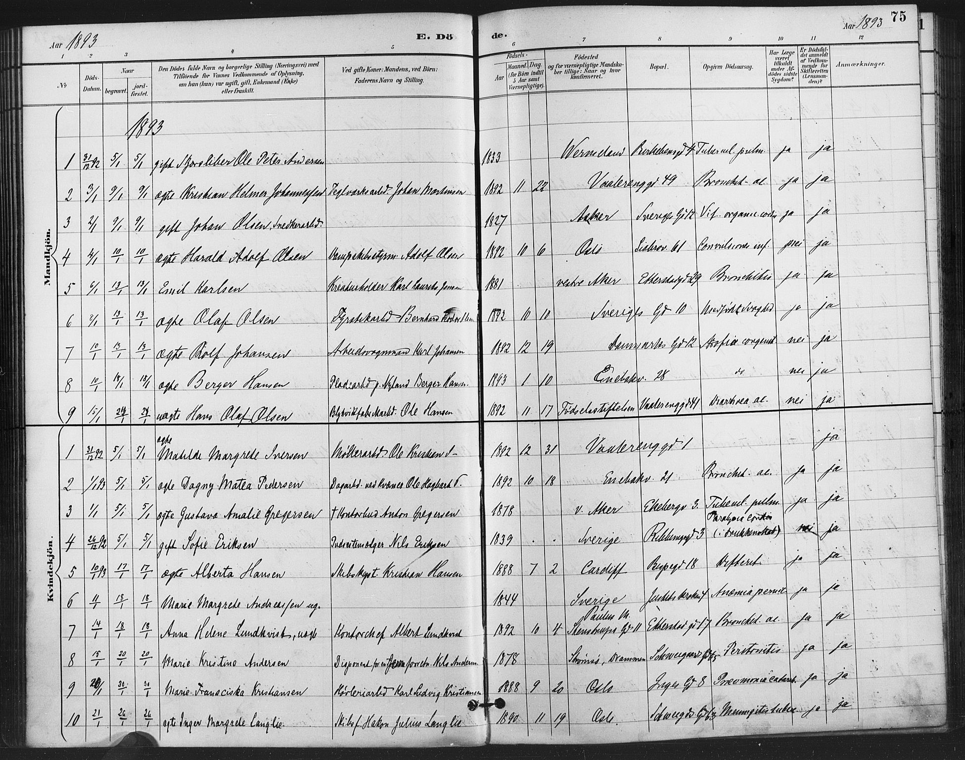 Gamlebyen prestekontor Kirkebøker, SAO/A-10884/F/Fa/L0009: Parish register (official) no. 9, 1888-1909, p. 75