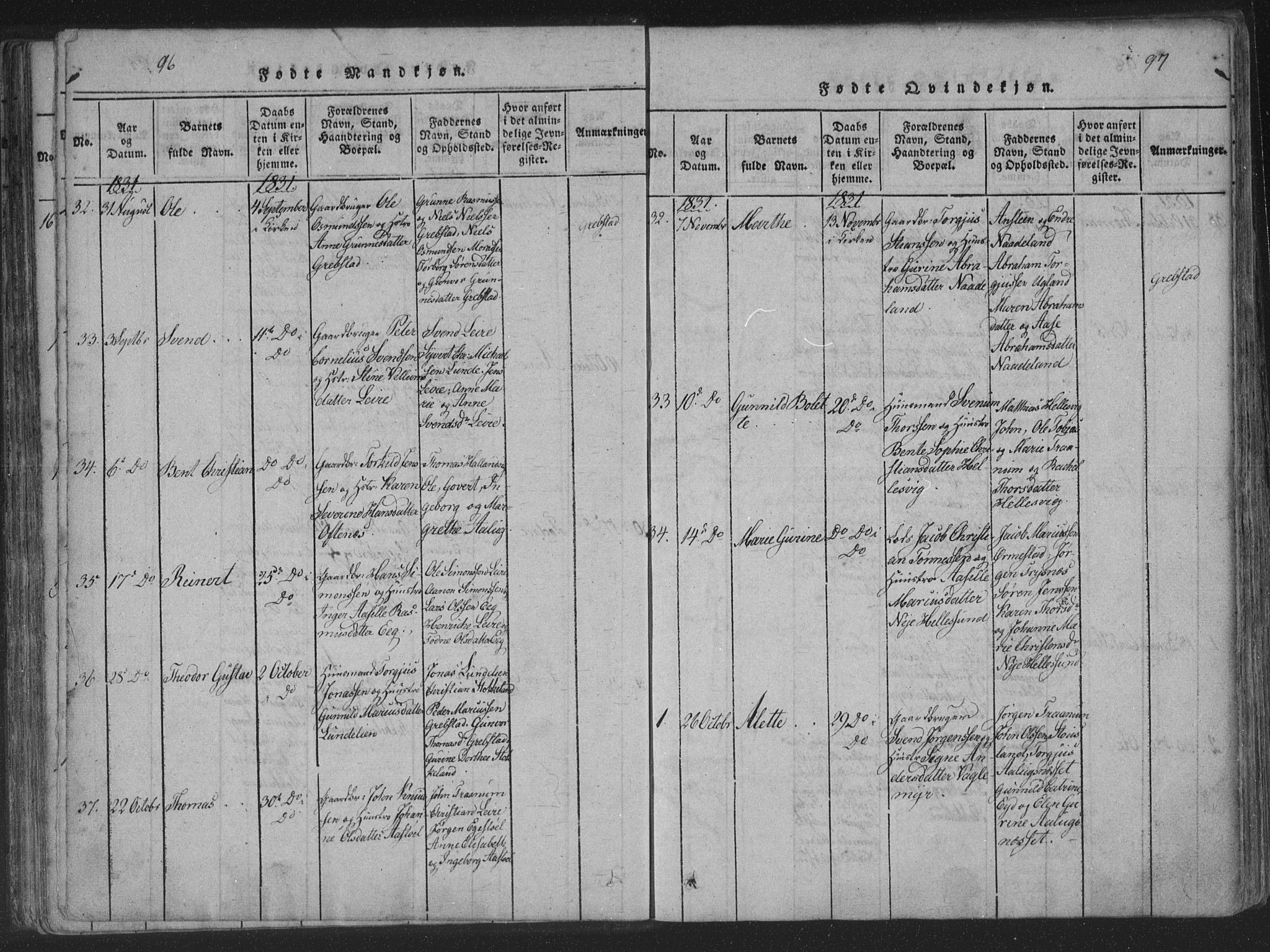 Søgne sokneprestkontor, SAK/1111-0037/F/Fa/Fab/L0008: Parish register (official) no. A 8, 1821-1838, p. 96-97