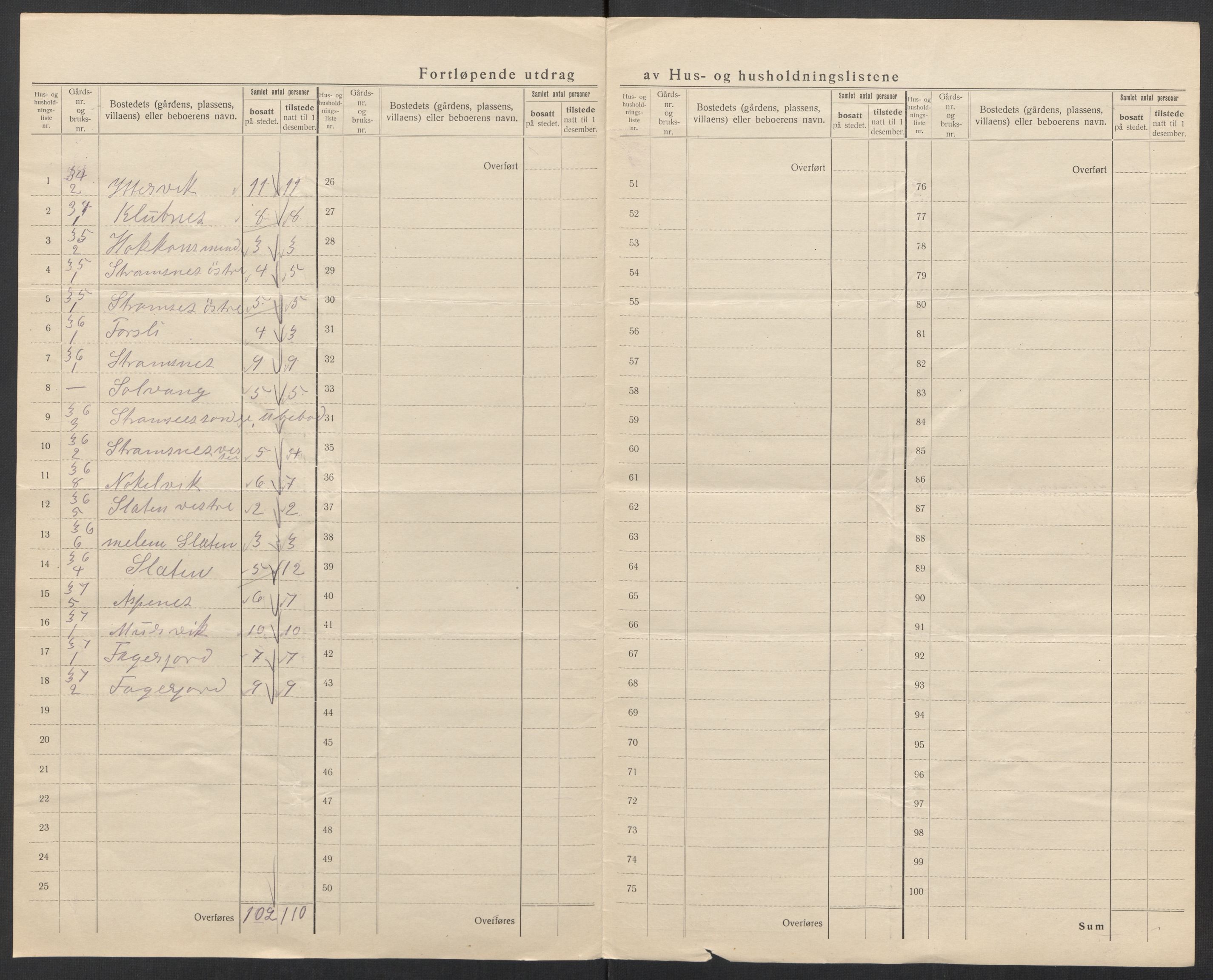 SAT, 1920 census for Ankenes, 1920, p. 38