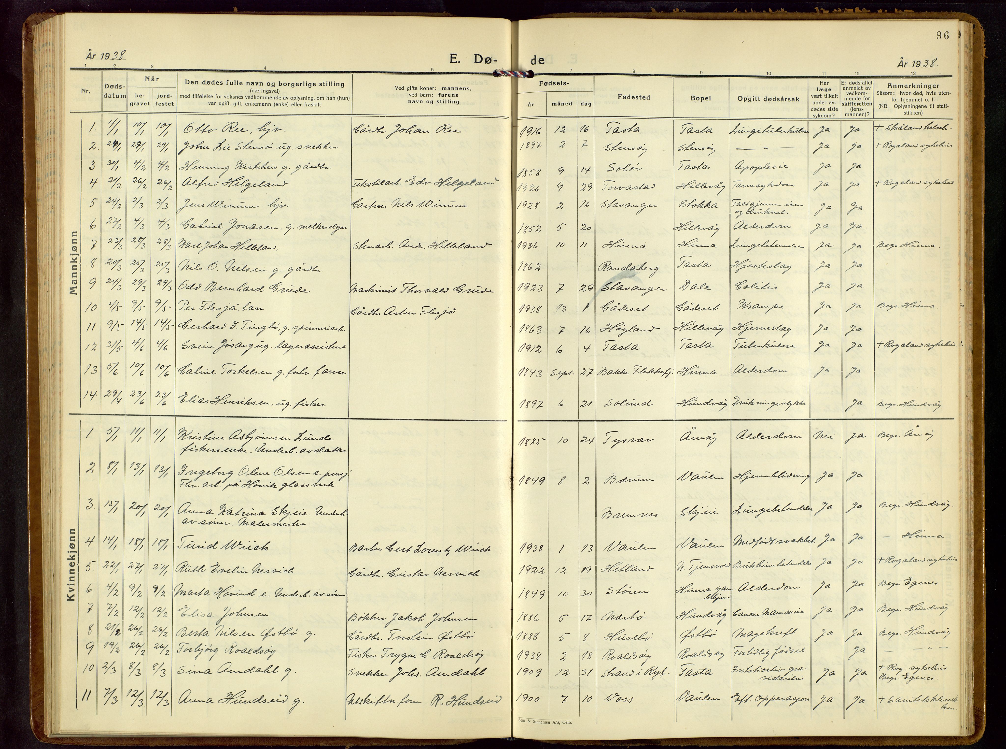 Hetland sokneprestkontor, SAST/A-101826/30/30BB/L0013: Parish register (copy) no. B 13, 1931-1952, p. 96