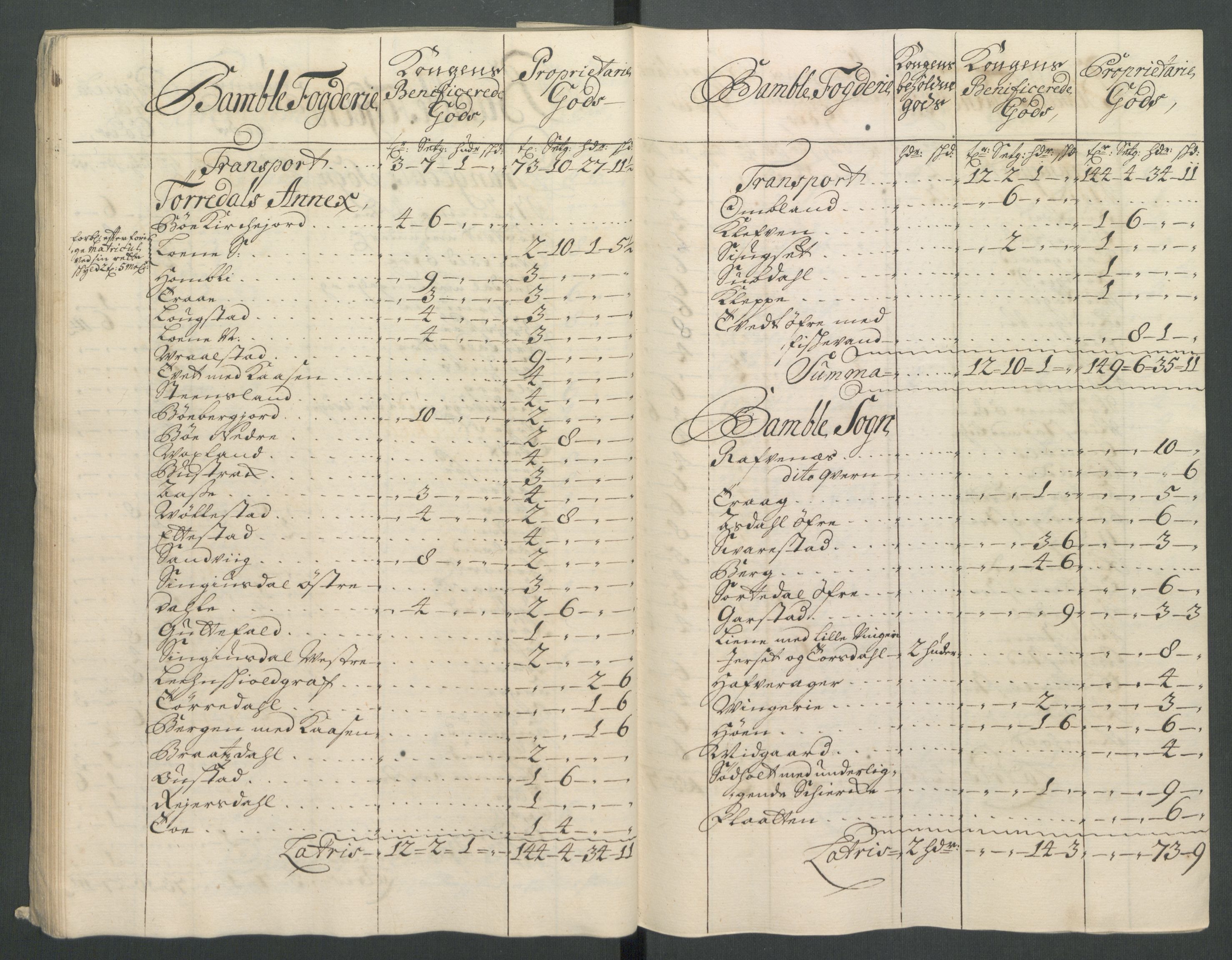 Rentekammeret inntil 1814, Reviderte regnskaper, Fogderegnskap, AV/RA-EA-4092/R36/L2126: Fogderegnskap Øvre og Nedre Telemark og Bamble, 1714, p. 51