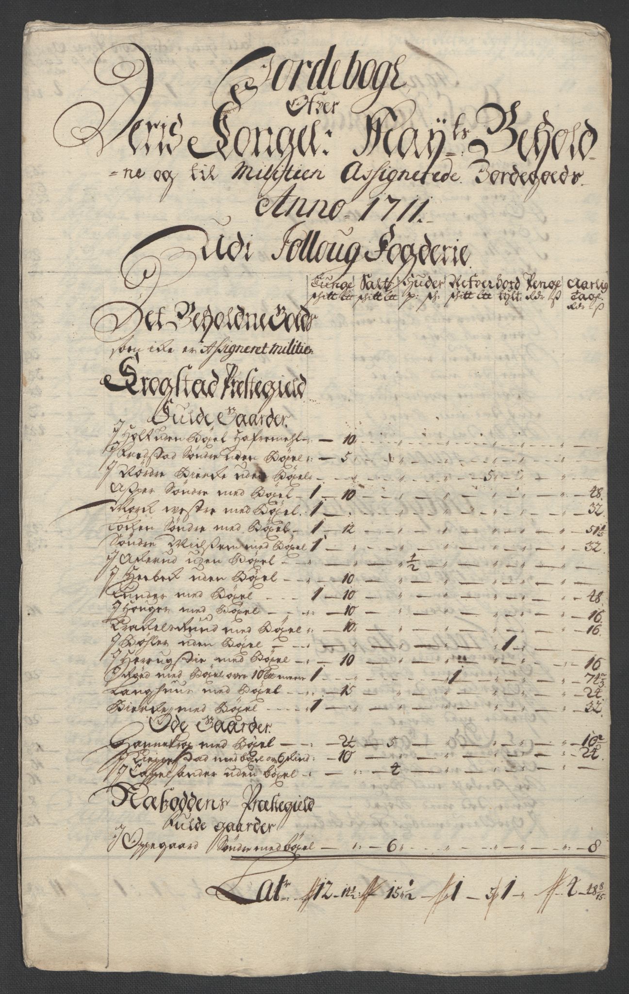 Rentekammeret inntil 1814, Reviderte regnskaper, Fogderegnskap, AV/RA-EA-4092/R10/L0448: Fogderegnskap Aker og Follo, 1710-1711, p. 204