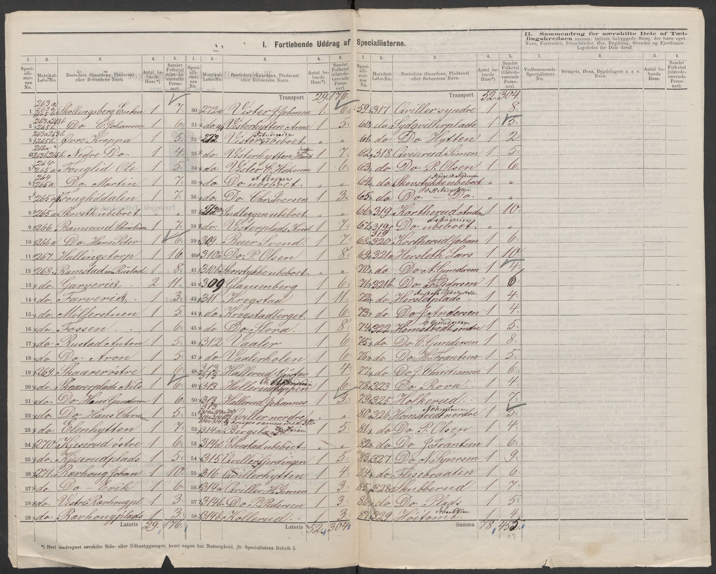 RA, 1875 census for 0125P Eidsberg, 1875, p. 40