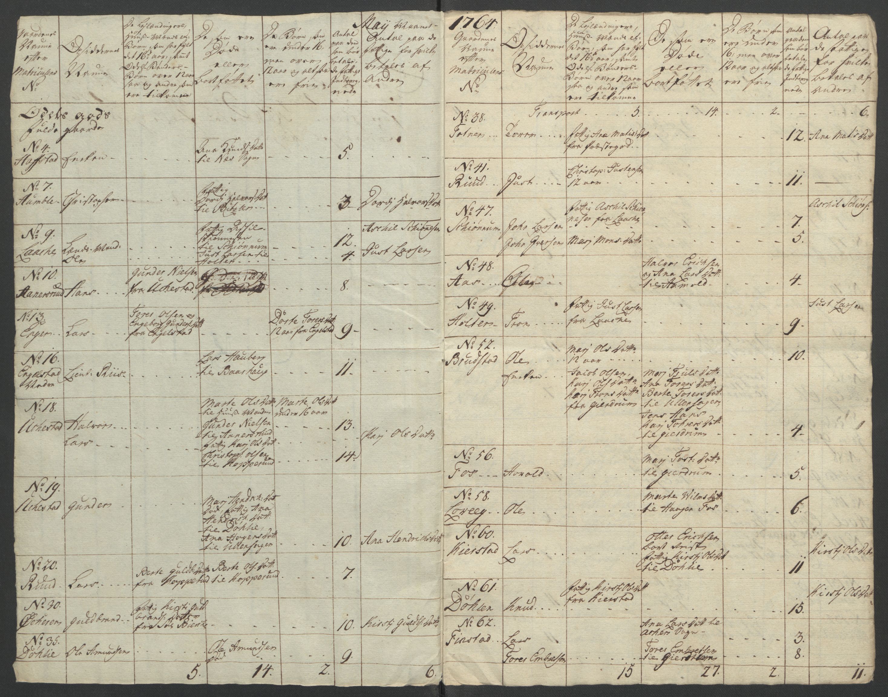 Rentekammeret inntil 1814, Reviderte regnskaper, Fogderegnskap, RA/EA-4092/R12/L0804: Ekstraskatten Øvre Romerike, 1764, p. 41