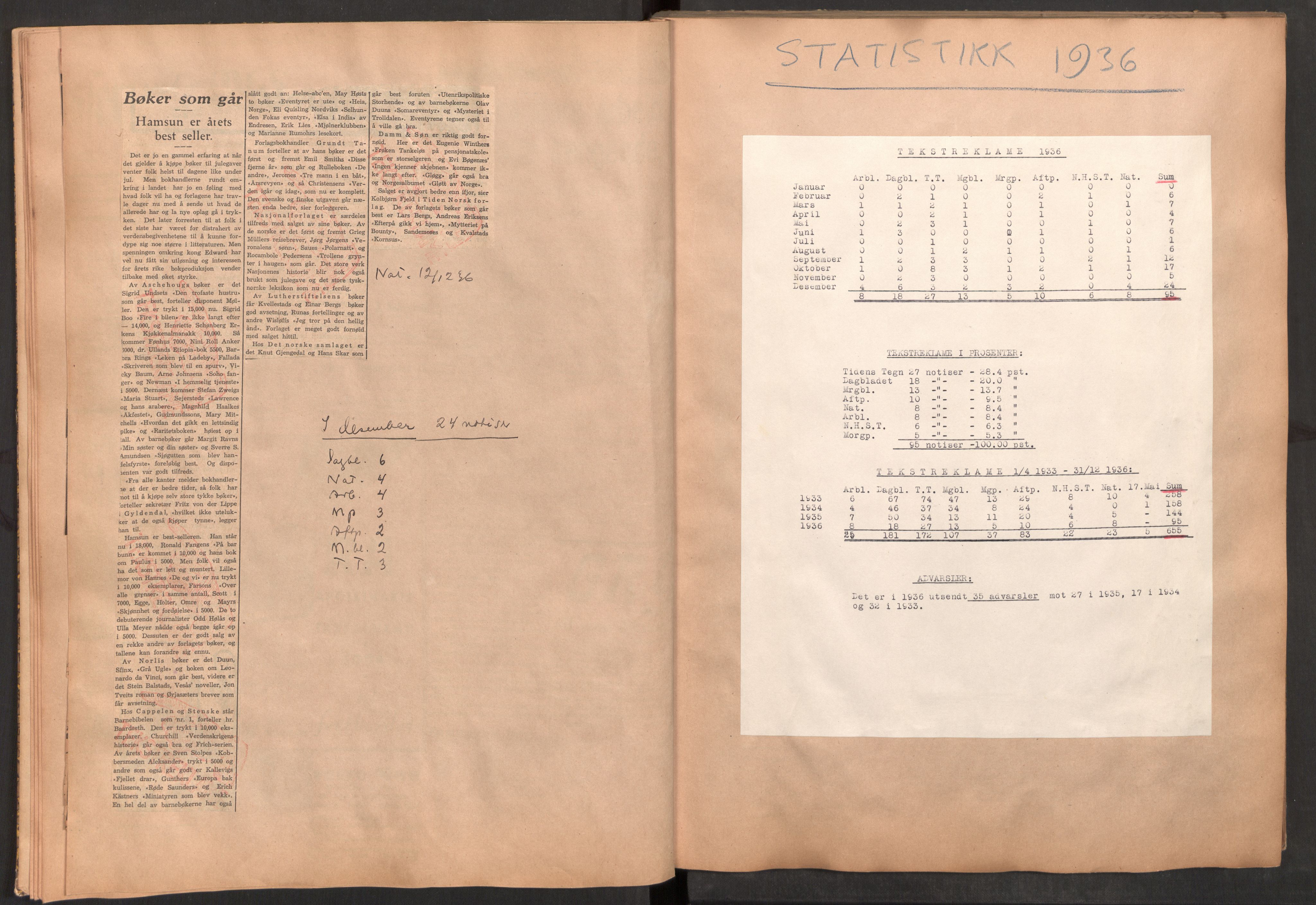 Tekstreklameutvalget, AV/RA-PA-0854/A/Aa/L0009: Meldinger til avisene, avisutklipp stemplet med den røde hånd, 1936-1938