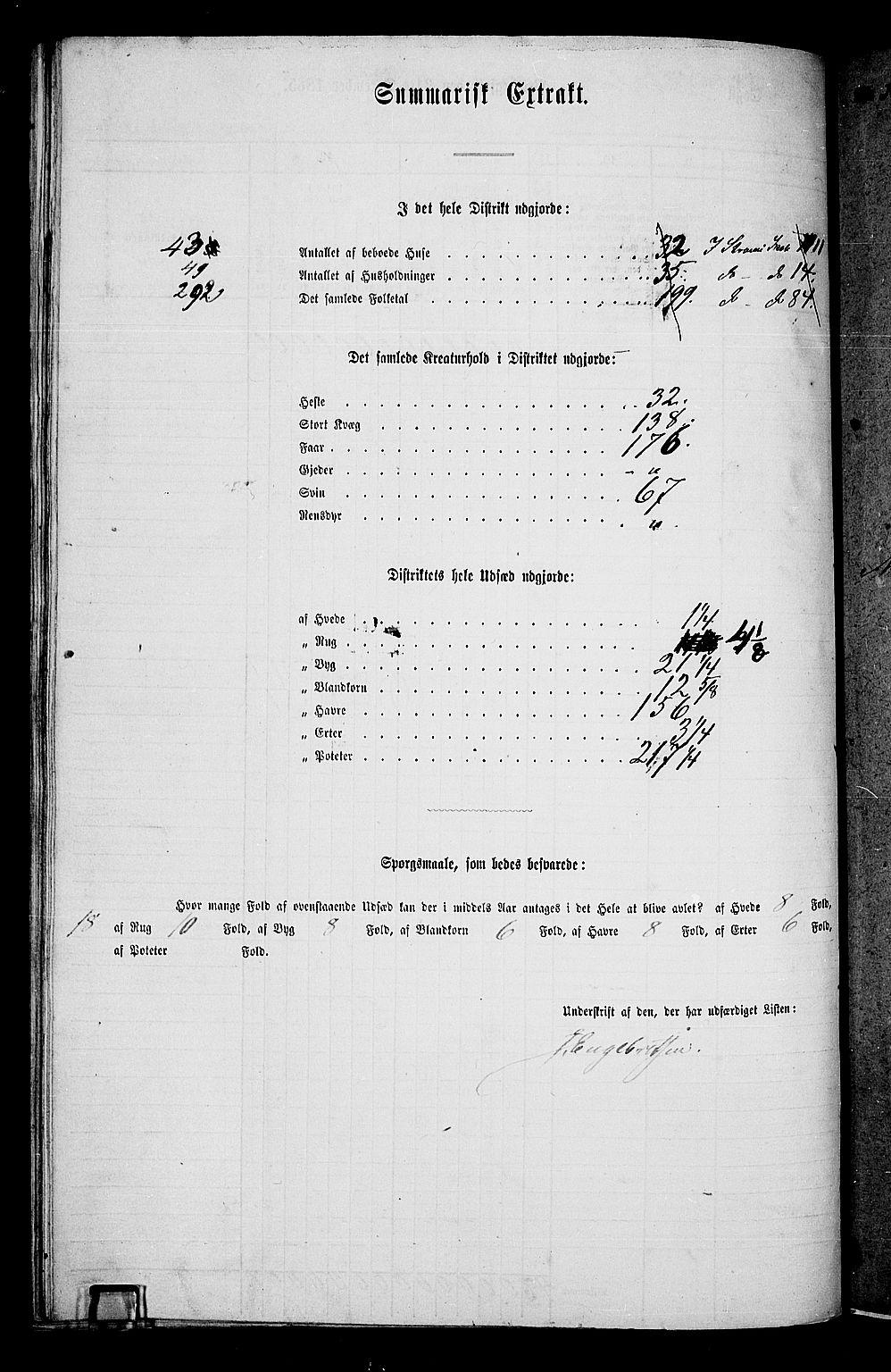 RA, 1865 census for Sør-Odal, 1865, p. 125