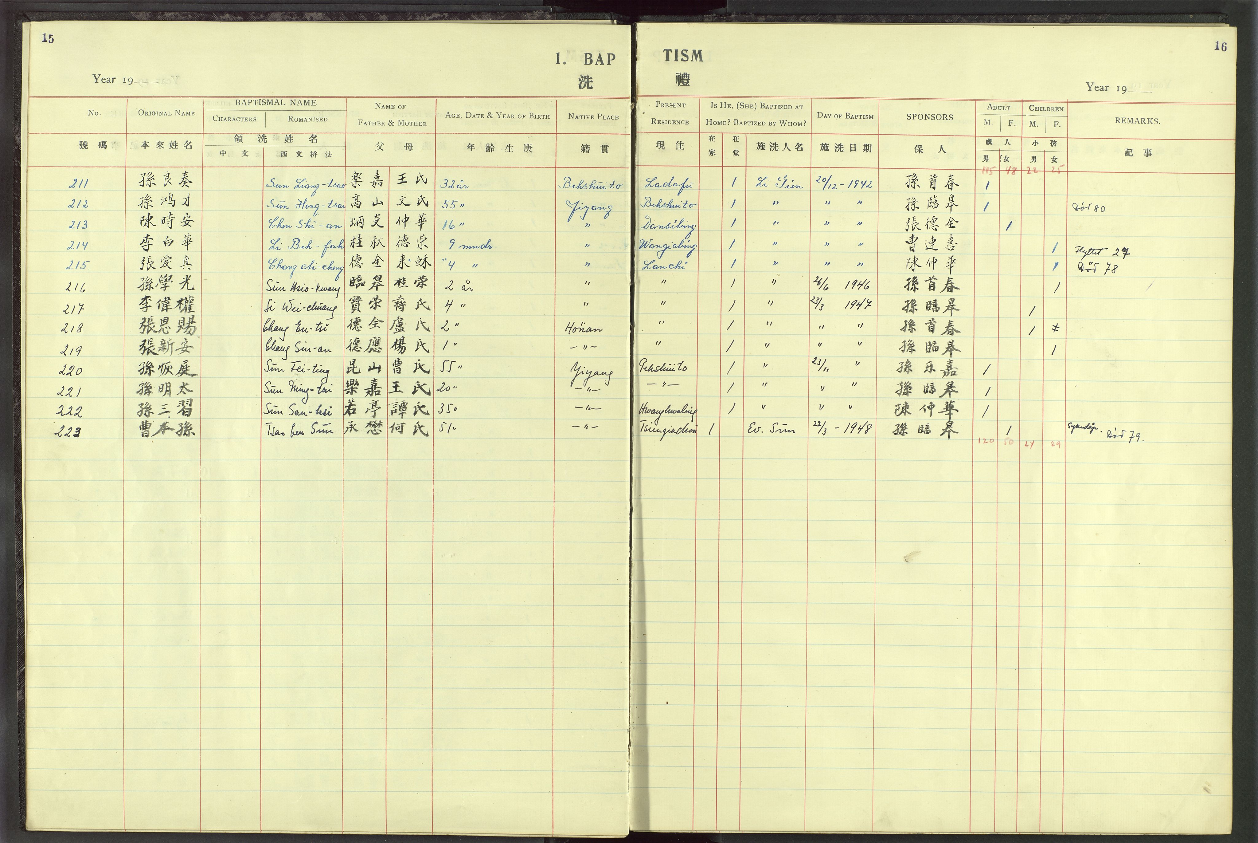 Det Norske Misjonsselskap - utland - Kina (Hunan), VID/MA-A-1065/Dm/L0025: Parish register (official) no. 63, 1908-1948, p. 15-16