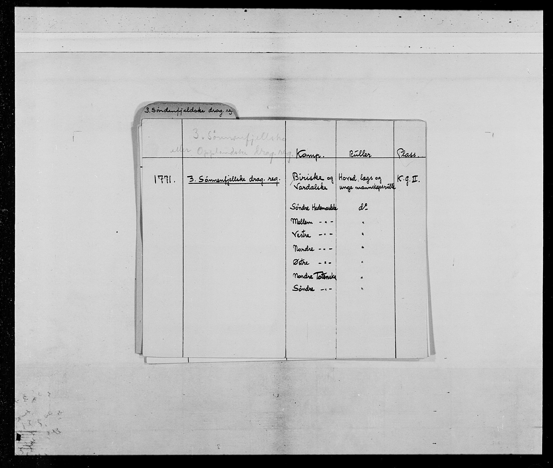 Generalitets- og kommissariatskollegiet, Det kongelige norske kommissariatskollegium, AV/RA-EA-5420/E/Eh/L0013: 3. Sønnafjelske dragonregiment, 1771-1773, p. 2