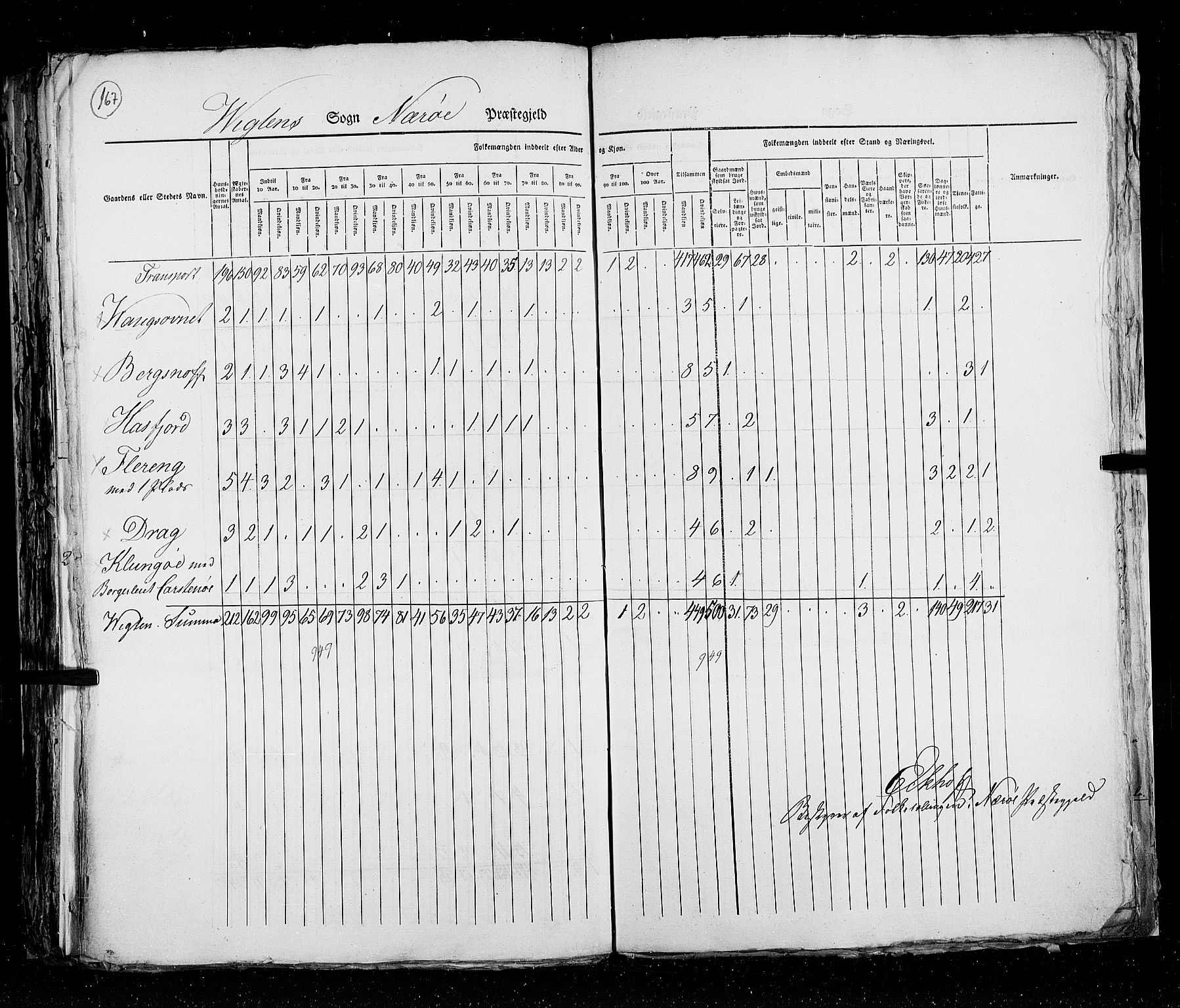 RA, Census 1825, vol. 17: Nordre Trondhjem amt, 1825, p. 167