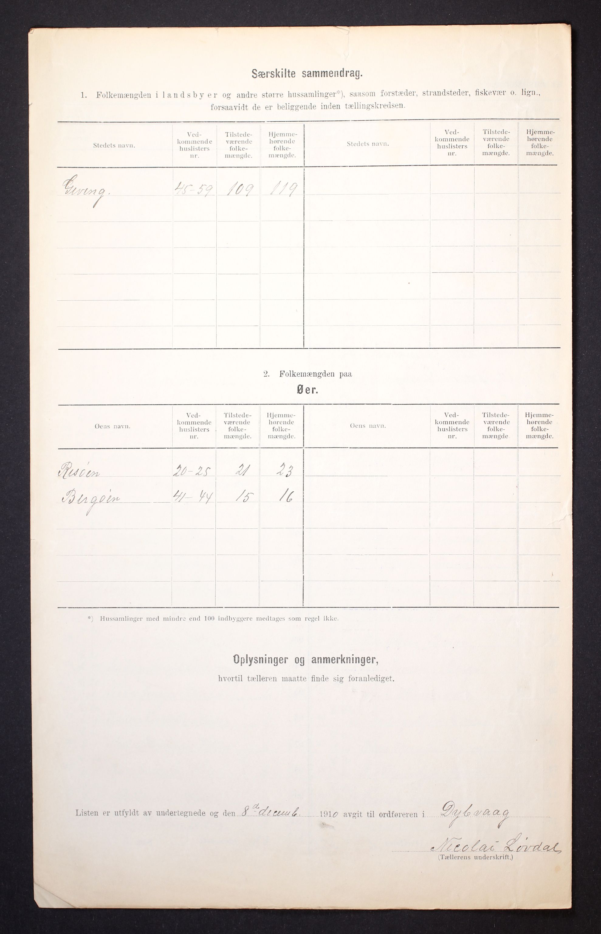 RA, 1910 census for Dypvåg, 1910, p. 33