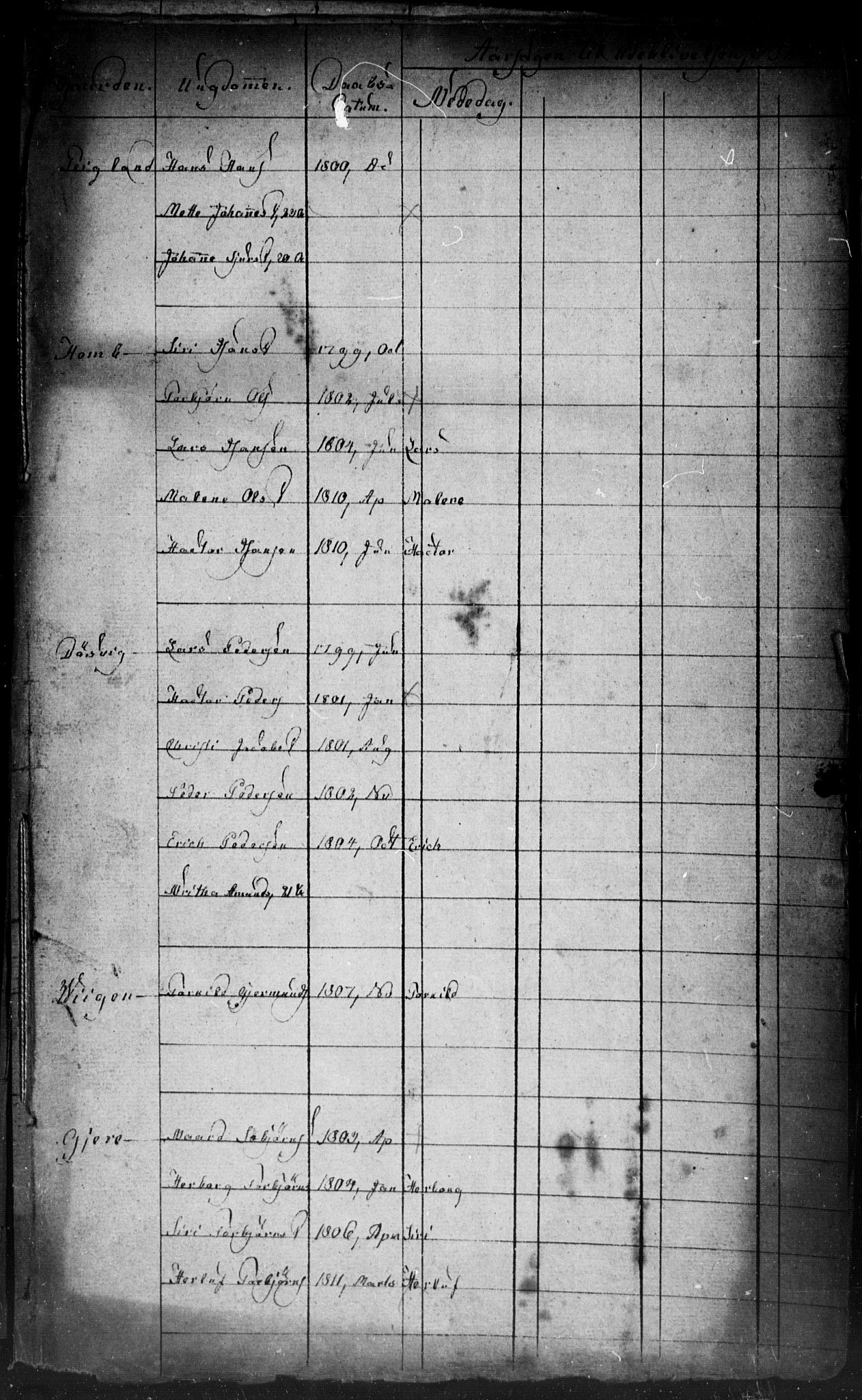 , 1825 Census for Strandebarm parish, 1825, p. 99