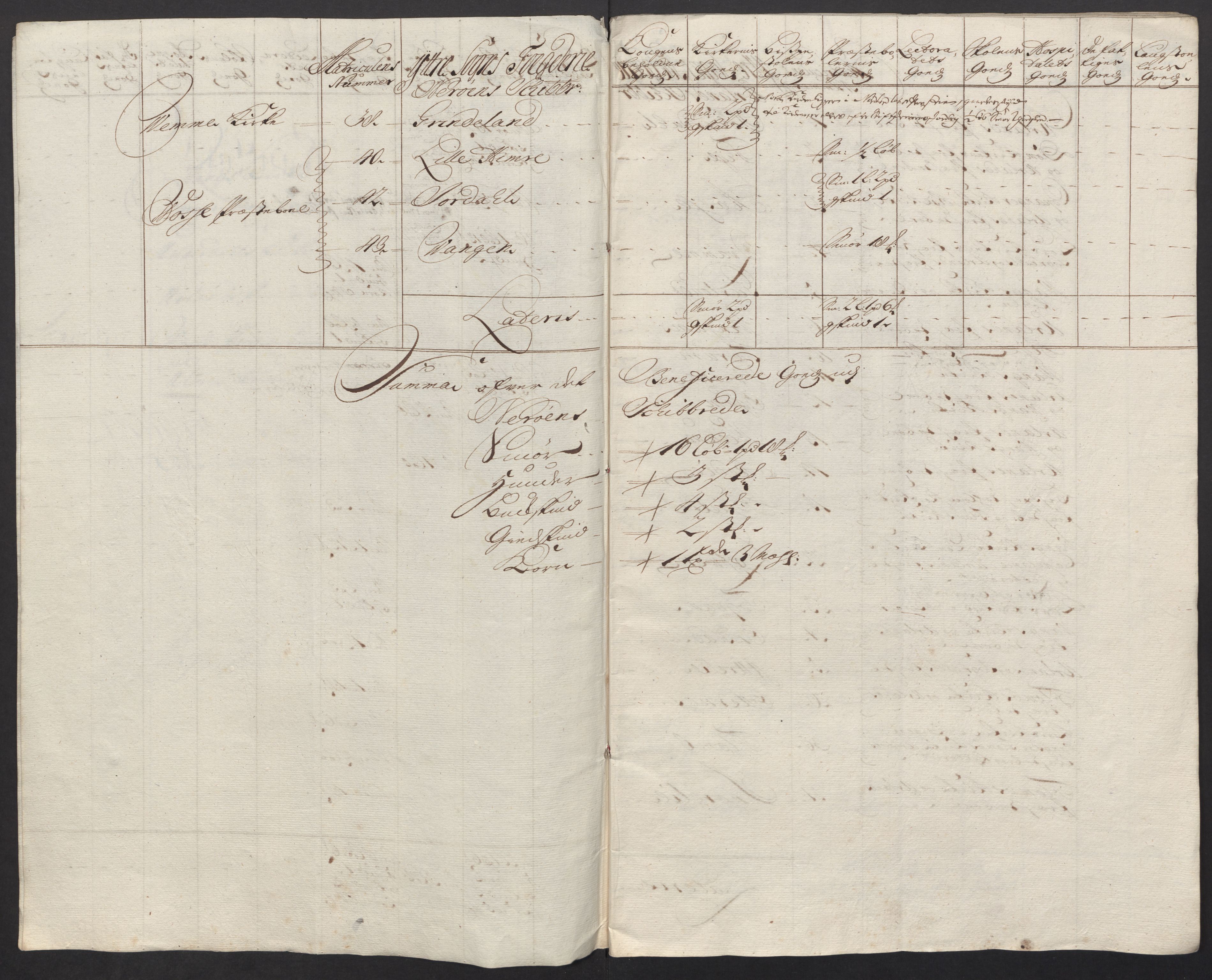 Rentekammeret inntil 1814, Reviderte regnskaper, Fogderegnskap, RA/EA-4092/R52/L3321: Fogderegnskap Sogn, 1717-1718, p. 754