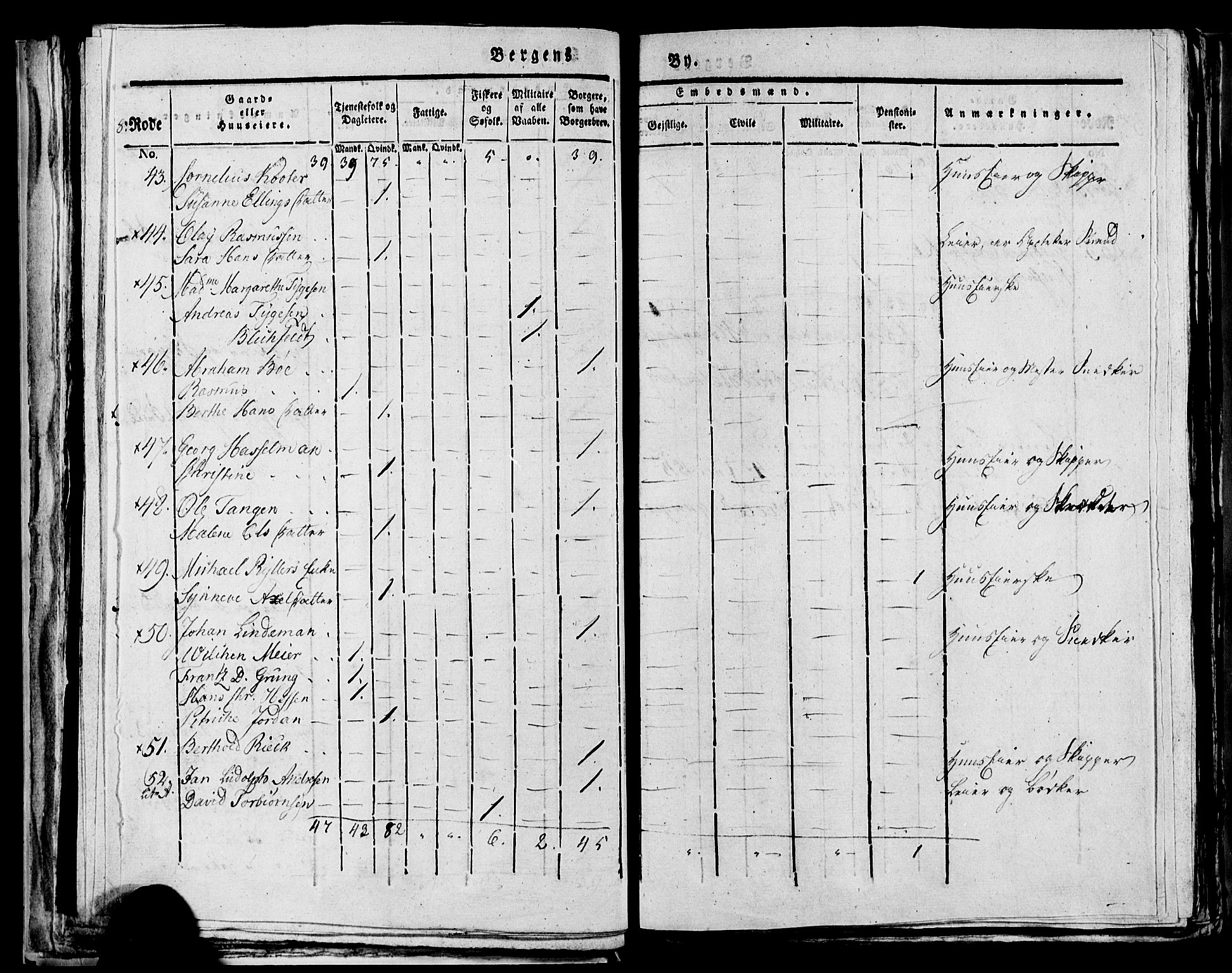 SAB, 1815 Census for Bergen, 1815, p. 281