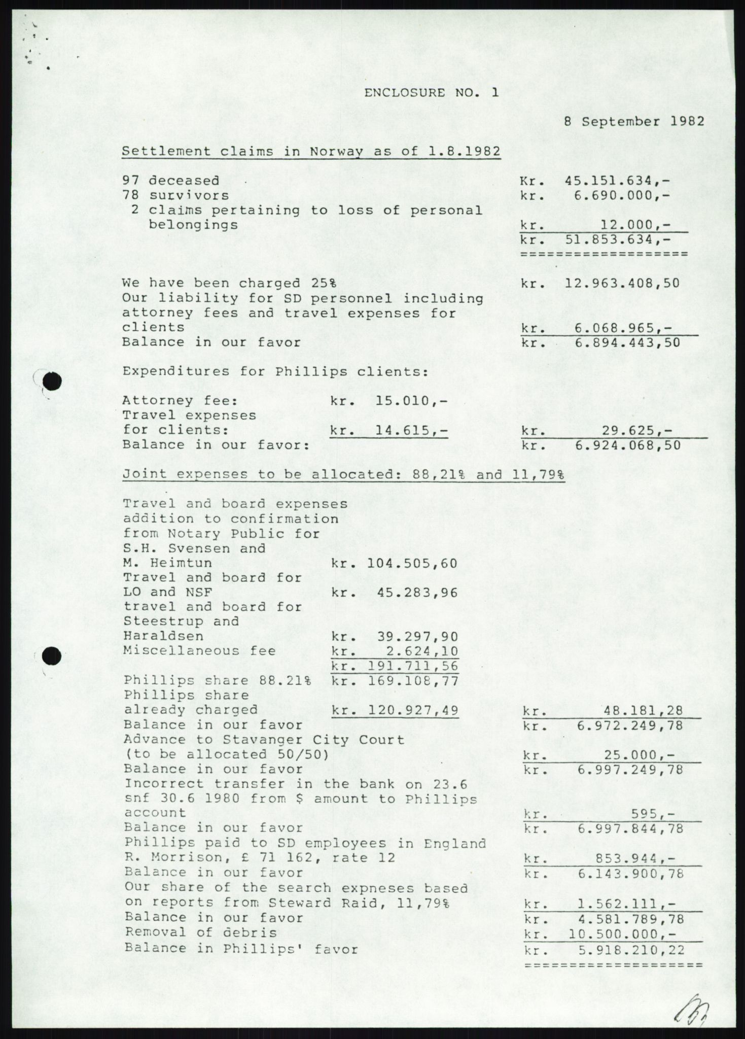 Pa 1503 - Stavanger Drilling AS, AV/SAST-A-101906/A/Ab/Abc/L0009: Styrekorrespondanse Stavanger Drilling II A/S, 1981-1983, p. 453