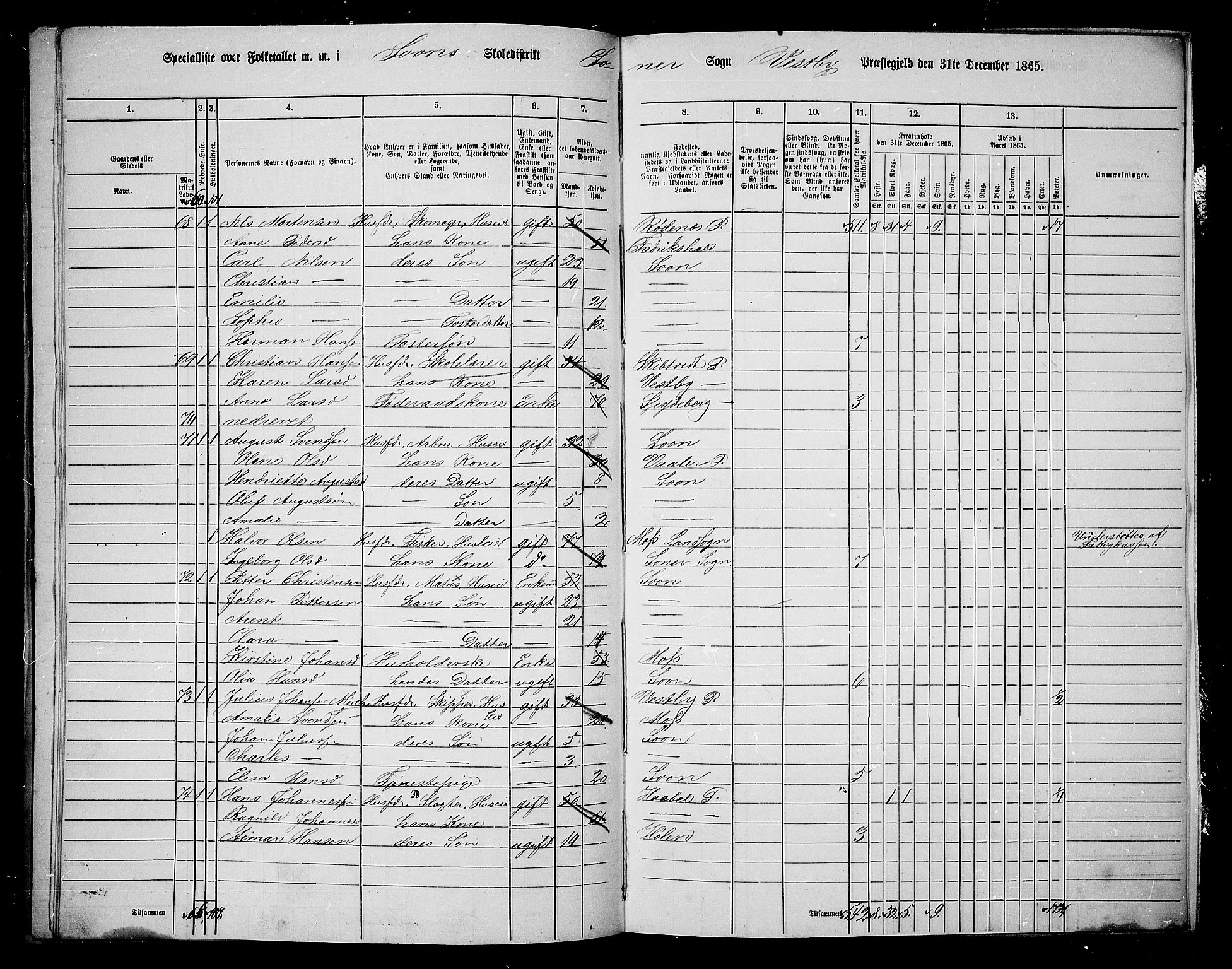 RA, 1865 census for Vestby, 1865, p. 167