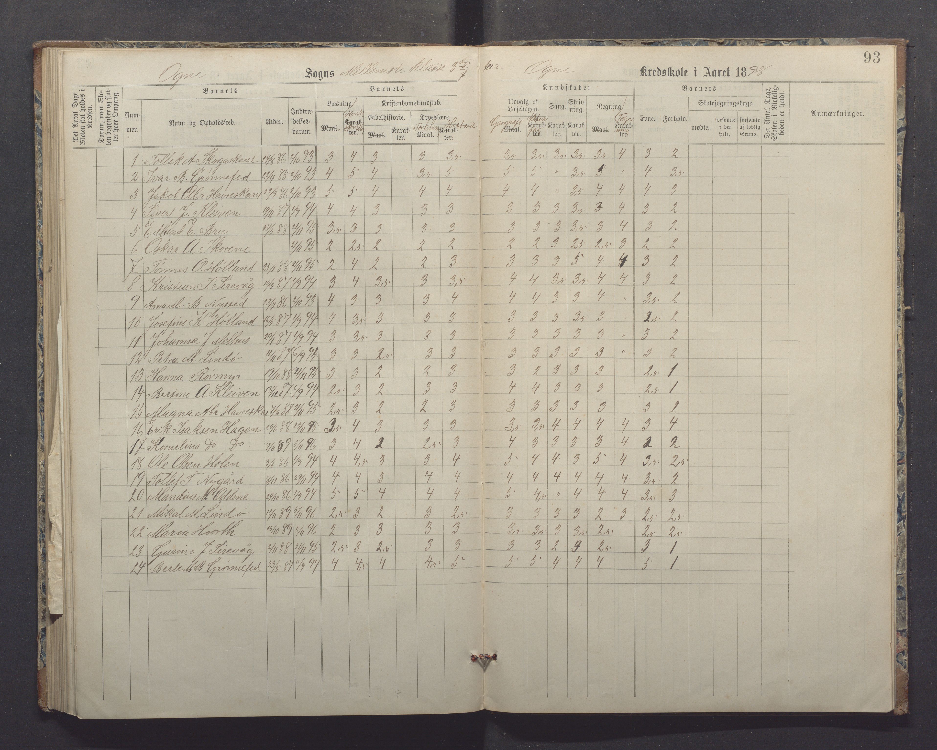 Ogna kommune - Ogna skule, IKAR/K-100920/H/L0001: Skuleprotokoll, 1887-1898, p. 93