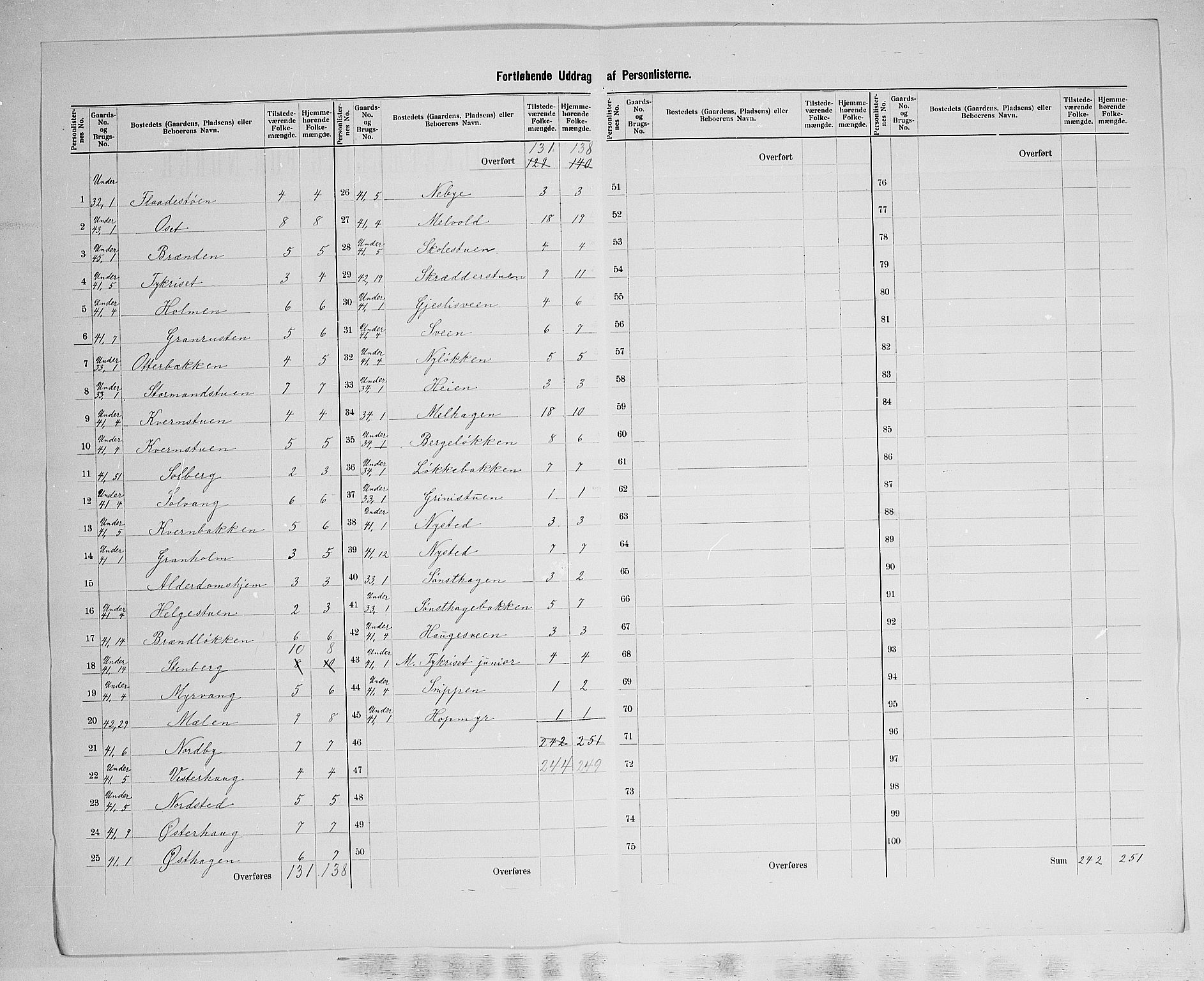 SAH, 1900 census for Åmot, 1900, p. 32